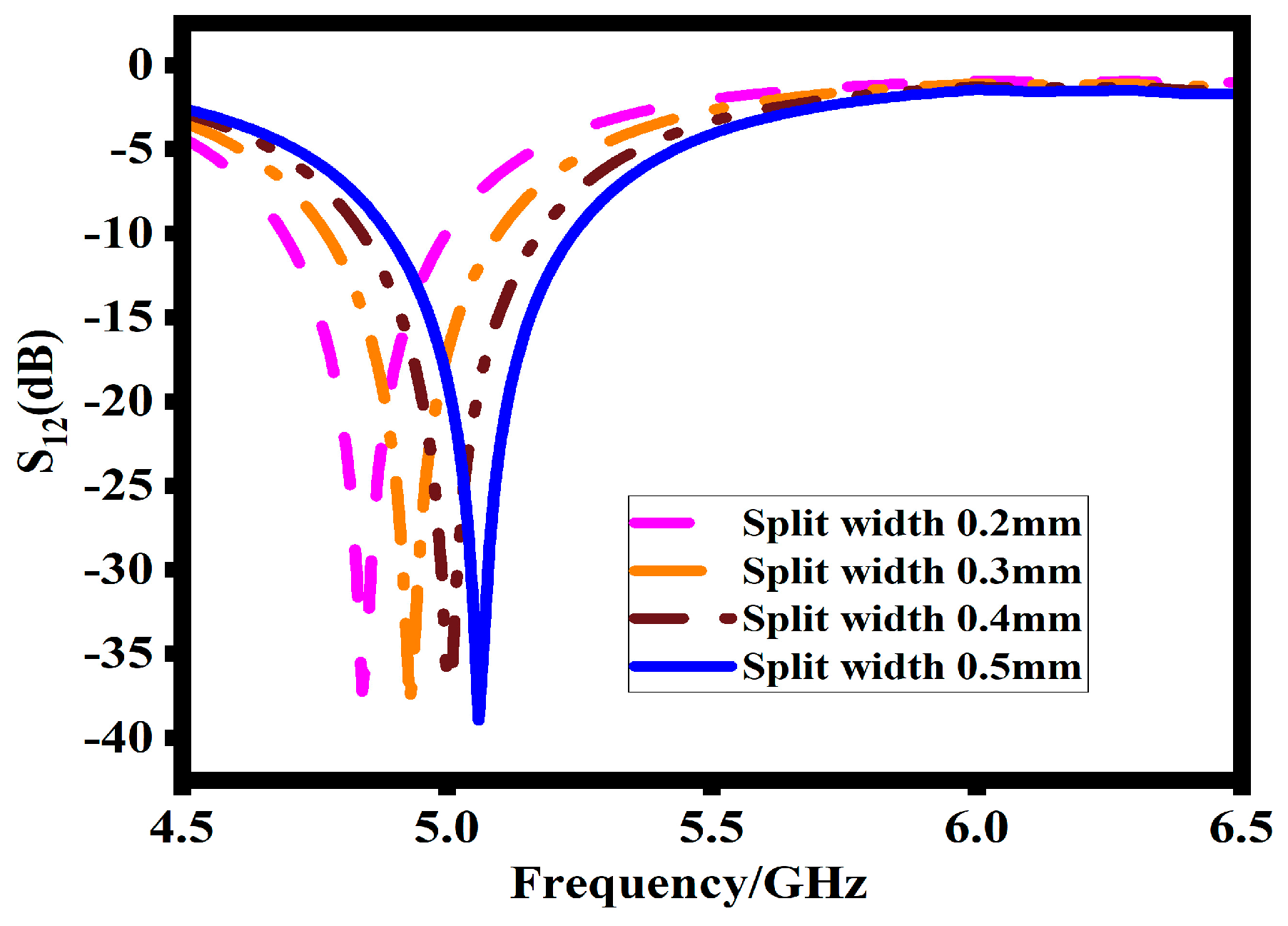 Sensors 23 07720 g006