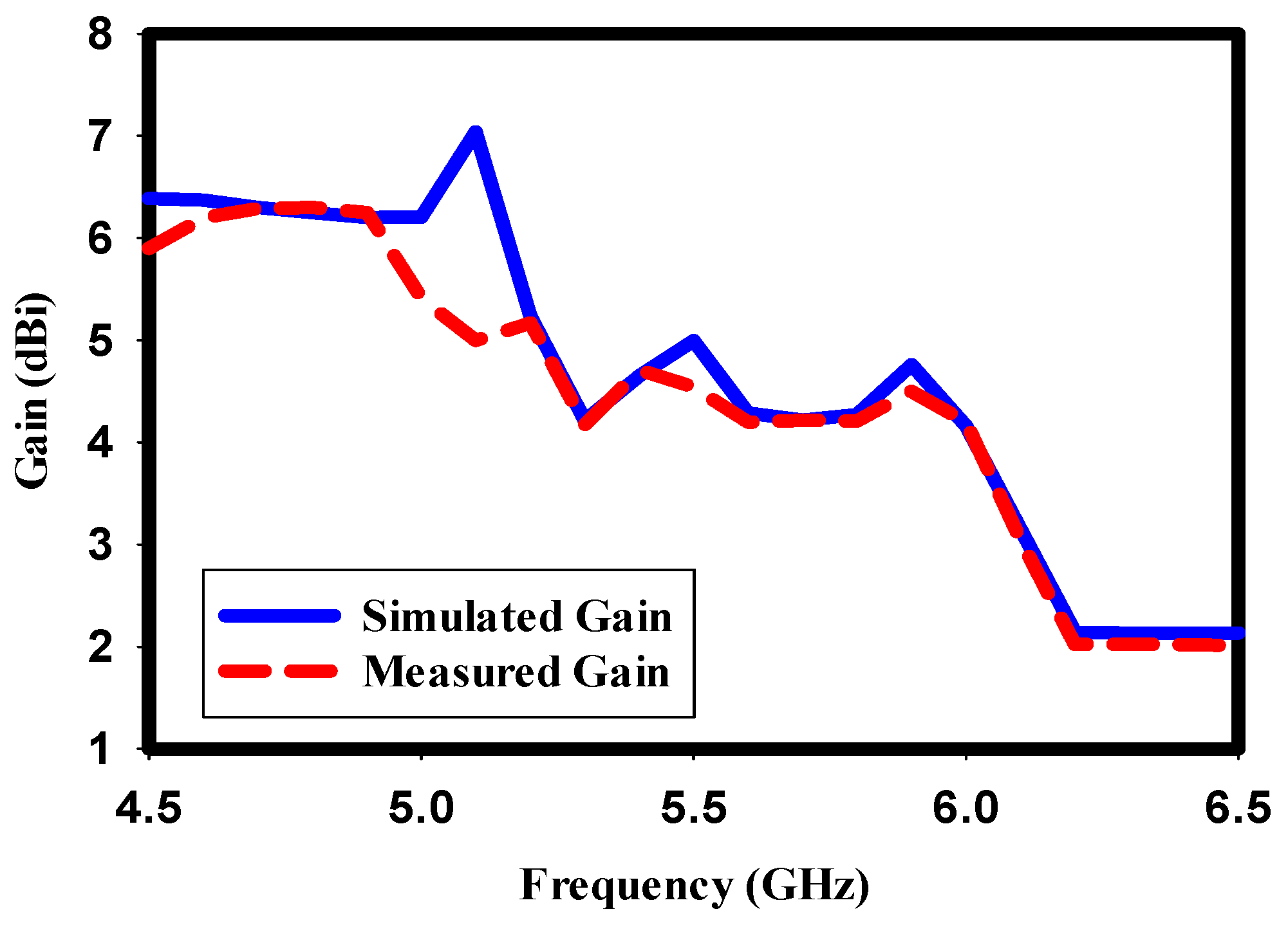 Sensors 23 07720 g010