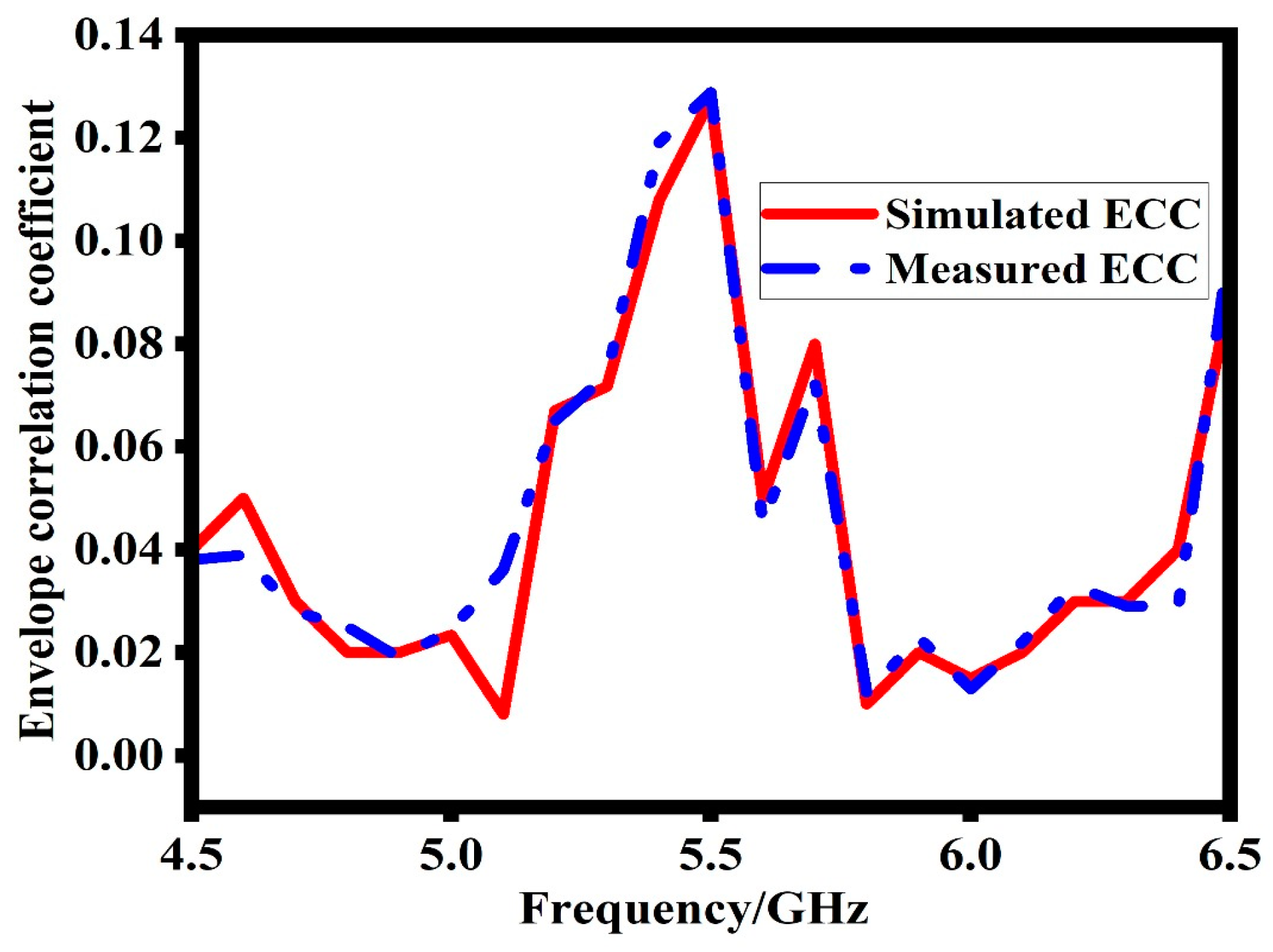 Sensors 23 07720 g013