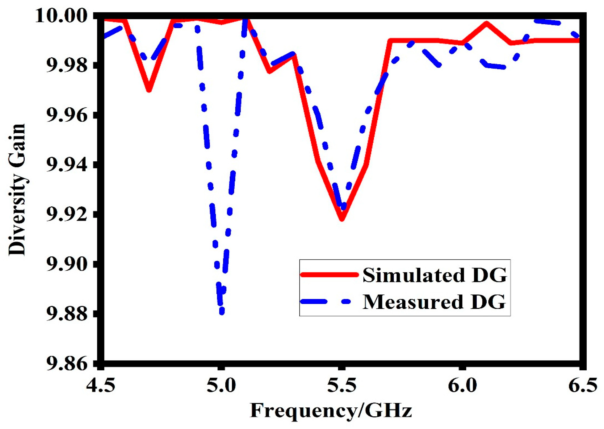 Sensors 23 07720 g014