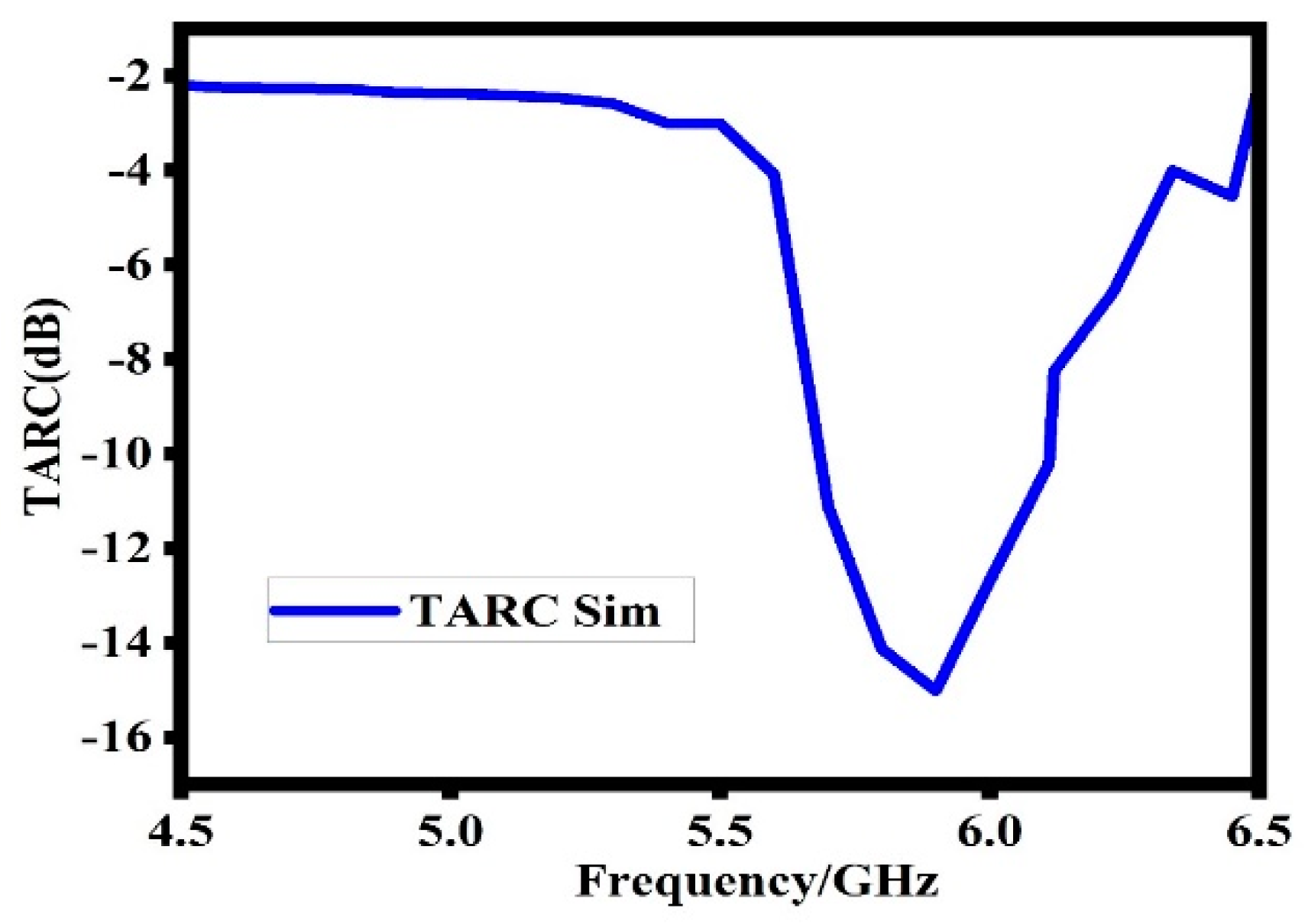 Sensors 23 07720 g017