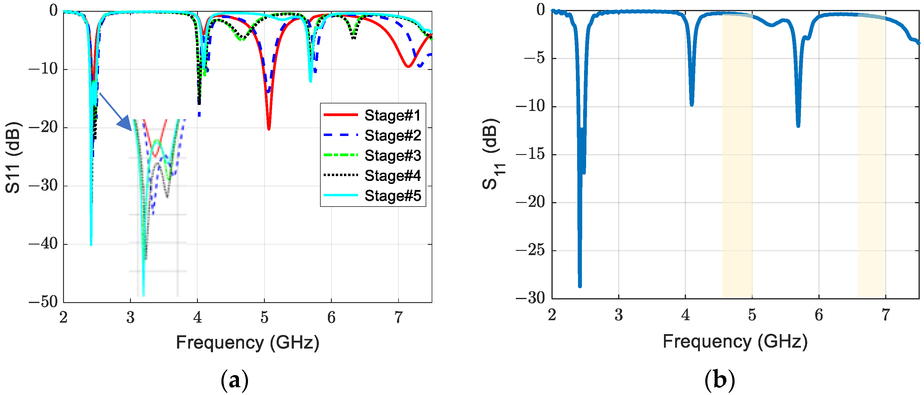 Sensors 23 07725 g005