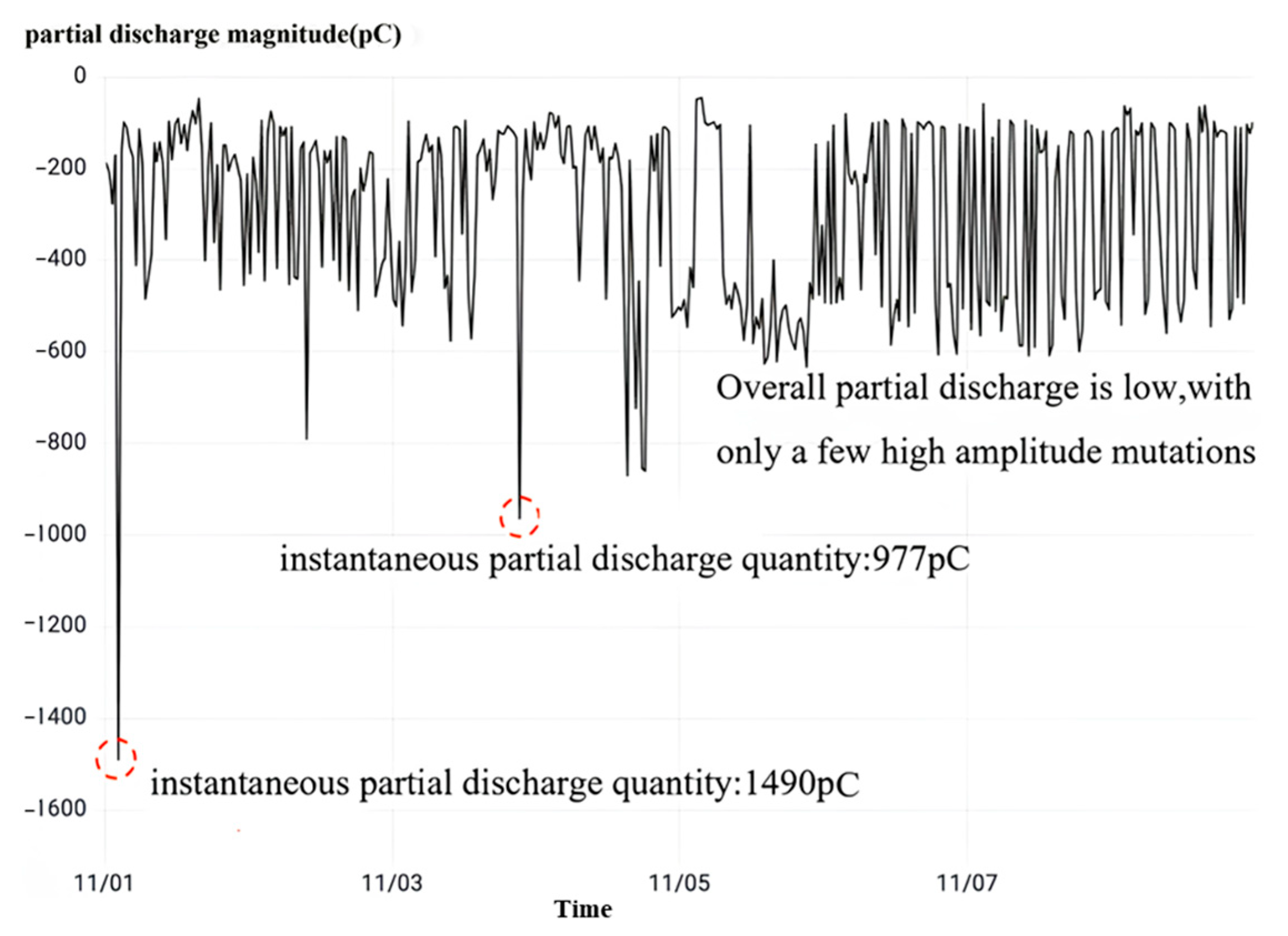 Sensors 23 07727 g023
