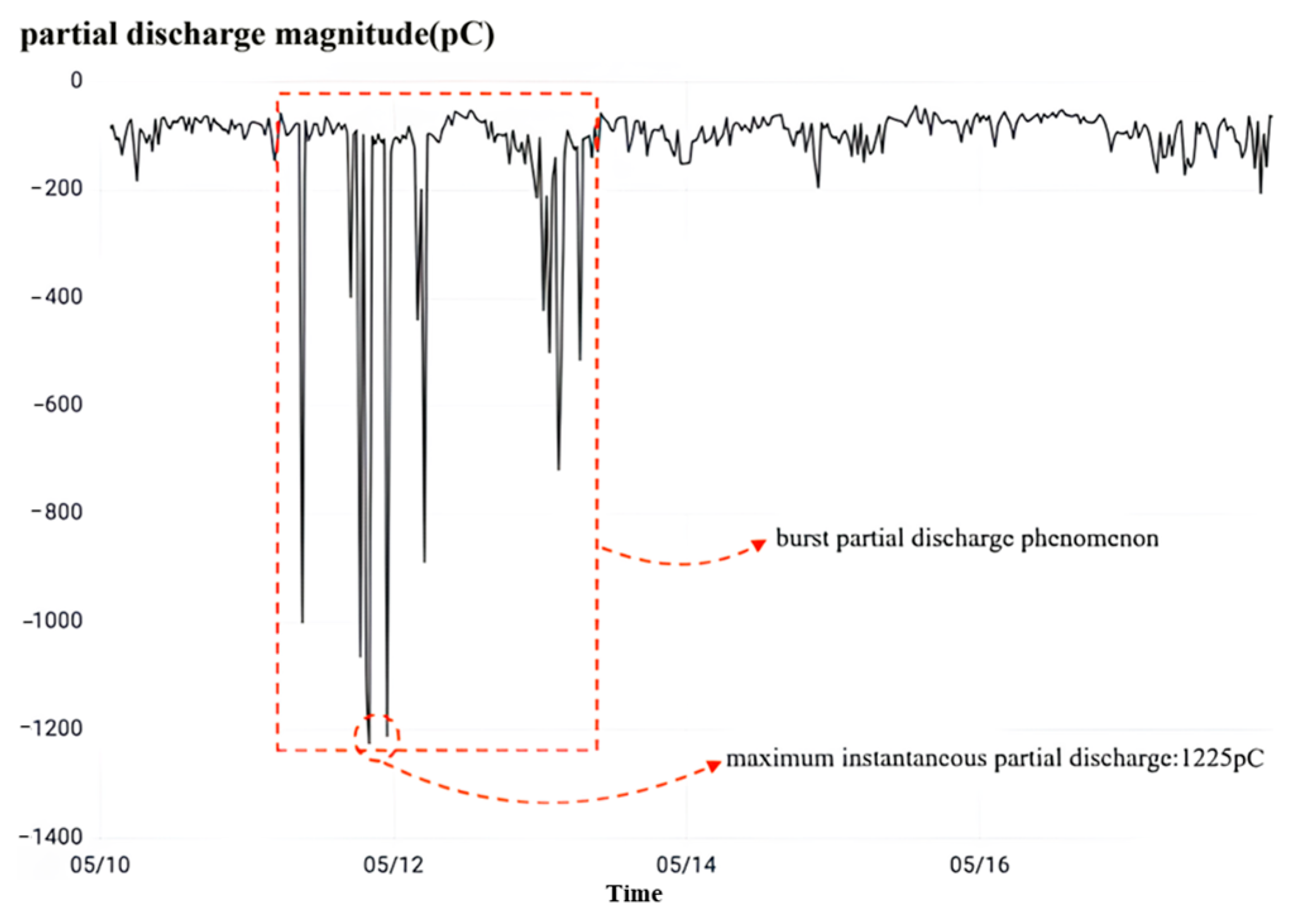 Sensors 23 07727 g029