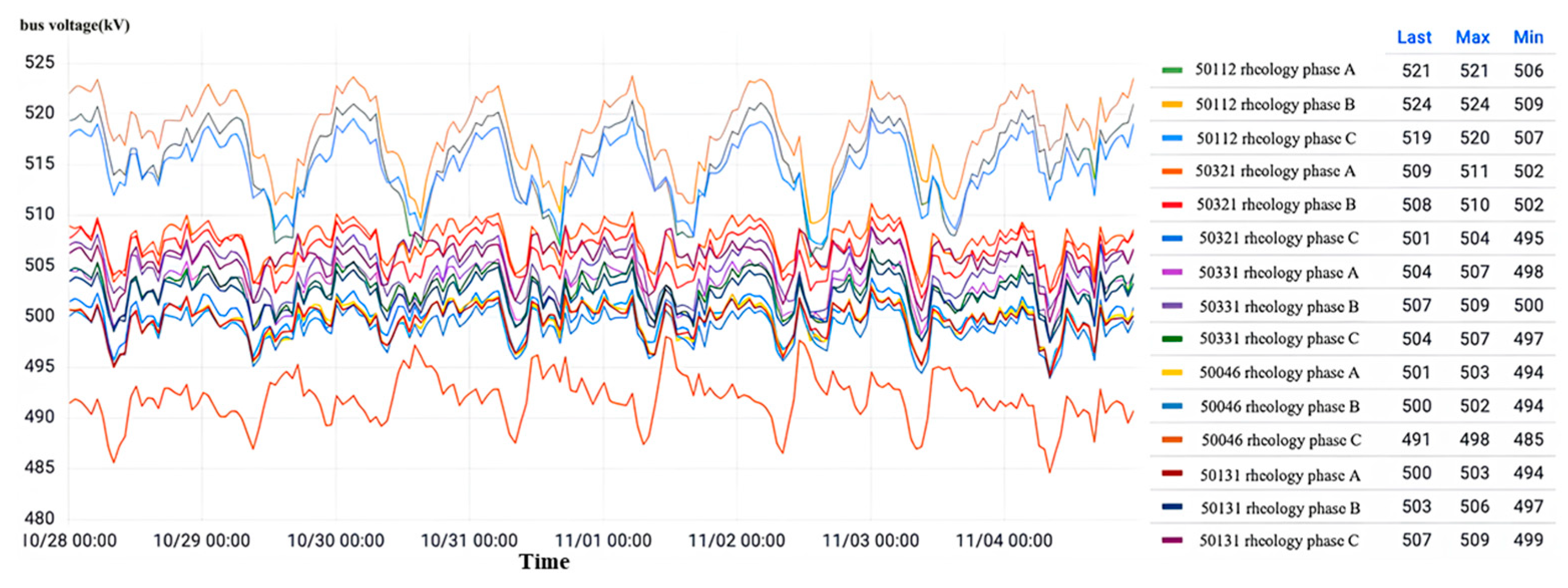 Sensors 23 07727 g033