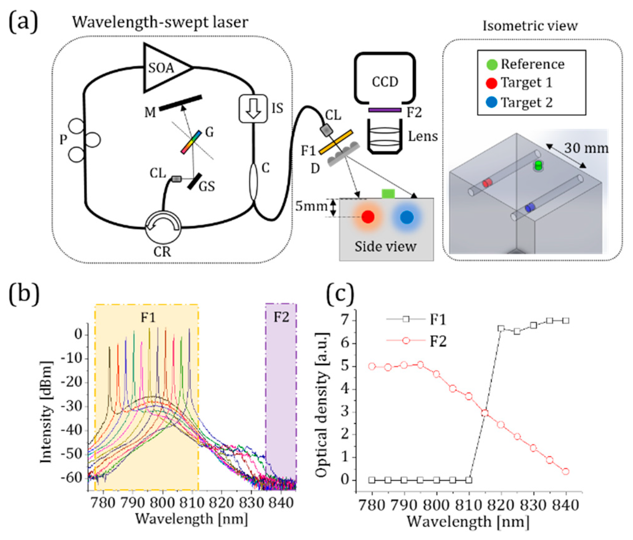 Sensors 23 07728 g001