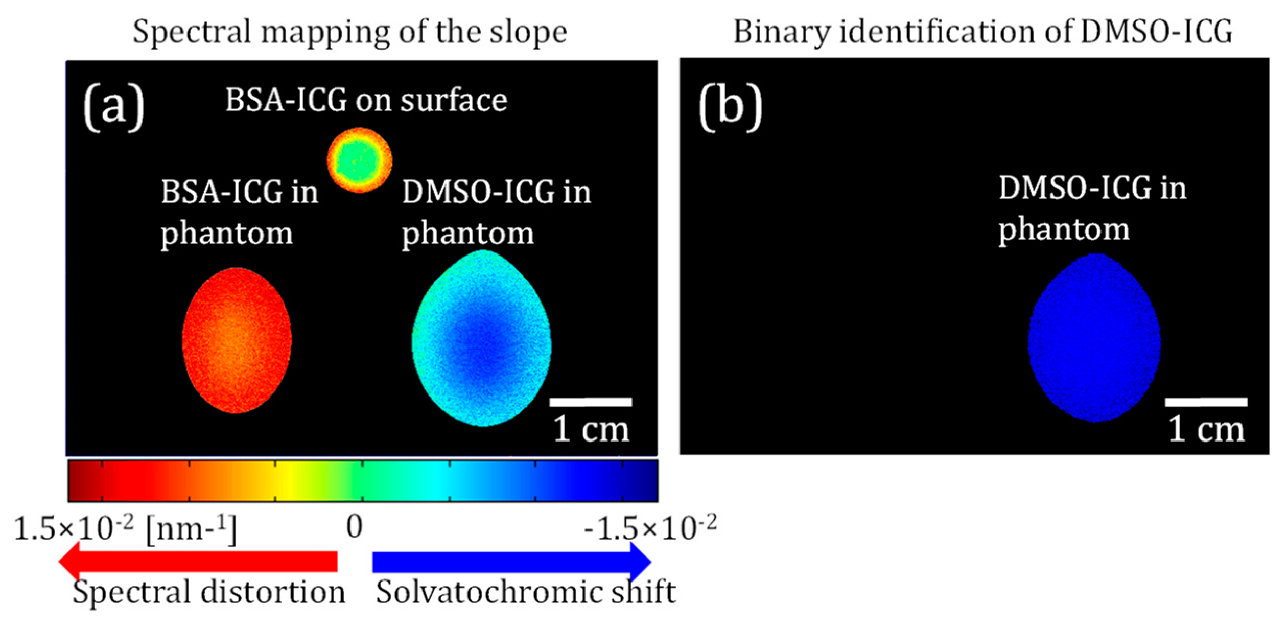 Sensors 23 07728 g005