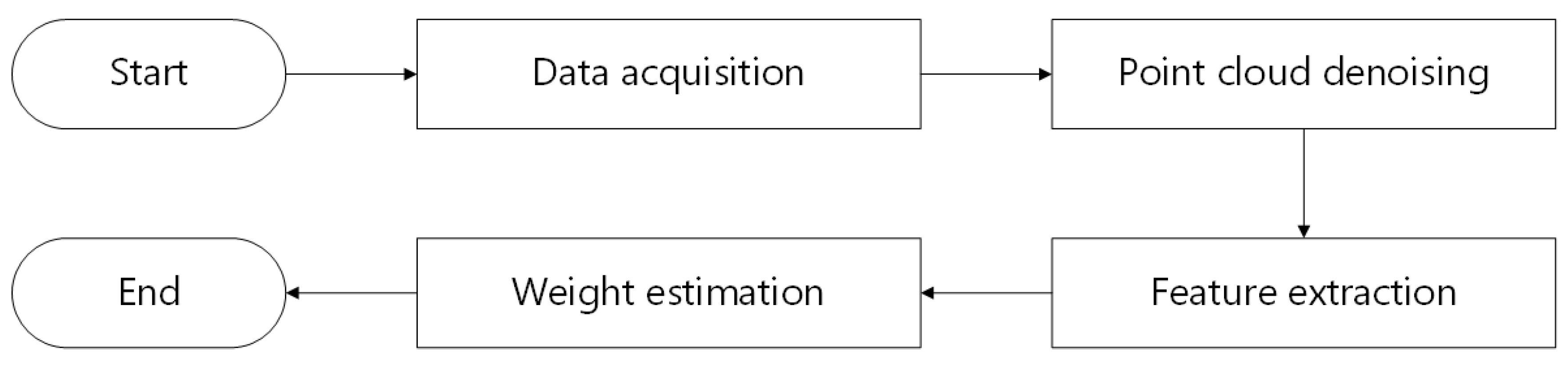 Sensors 23 07730 g003