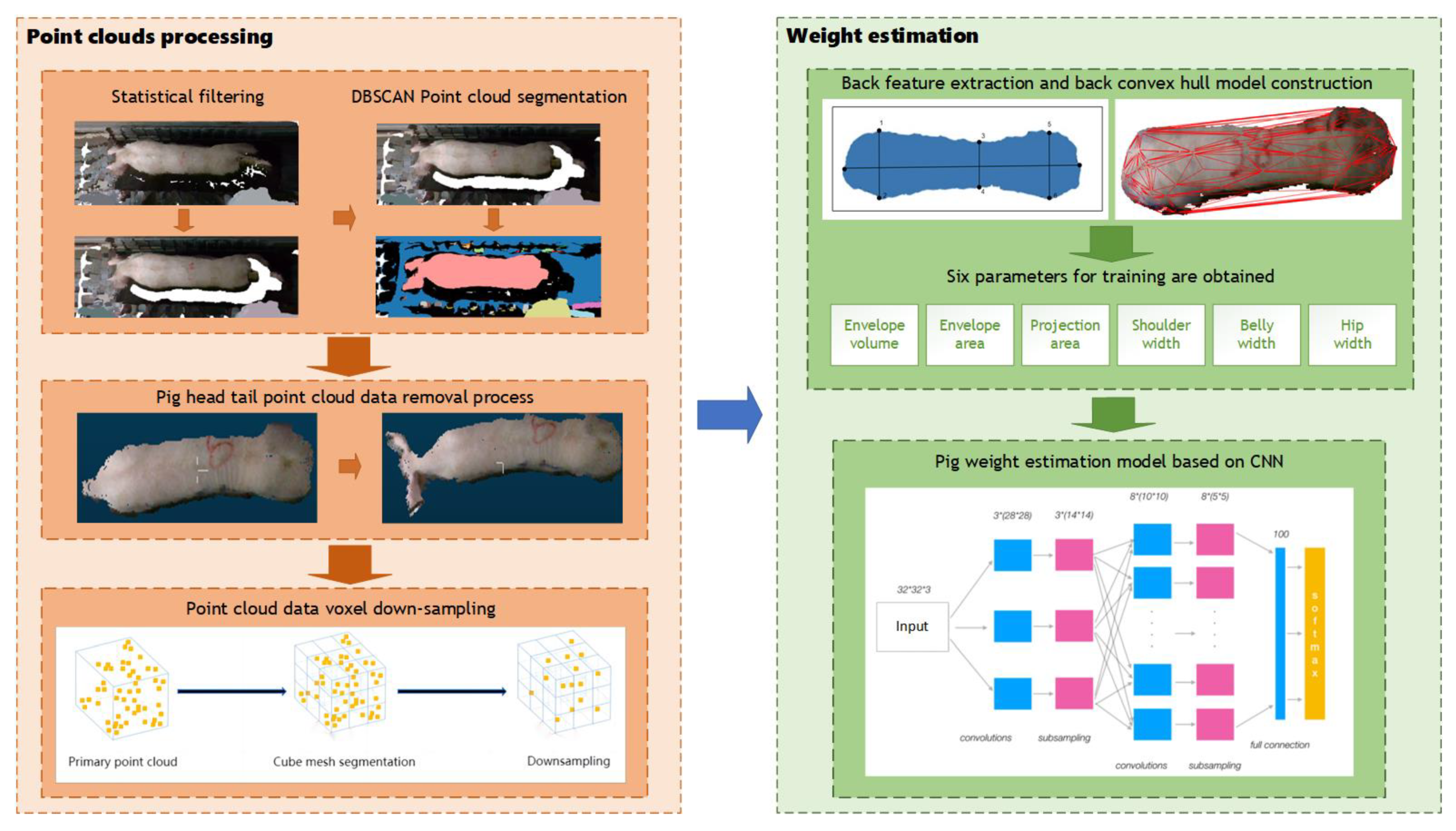 Sensors 23 07730 g007