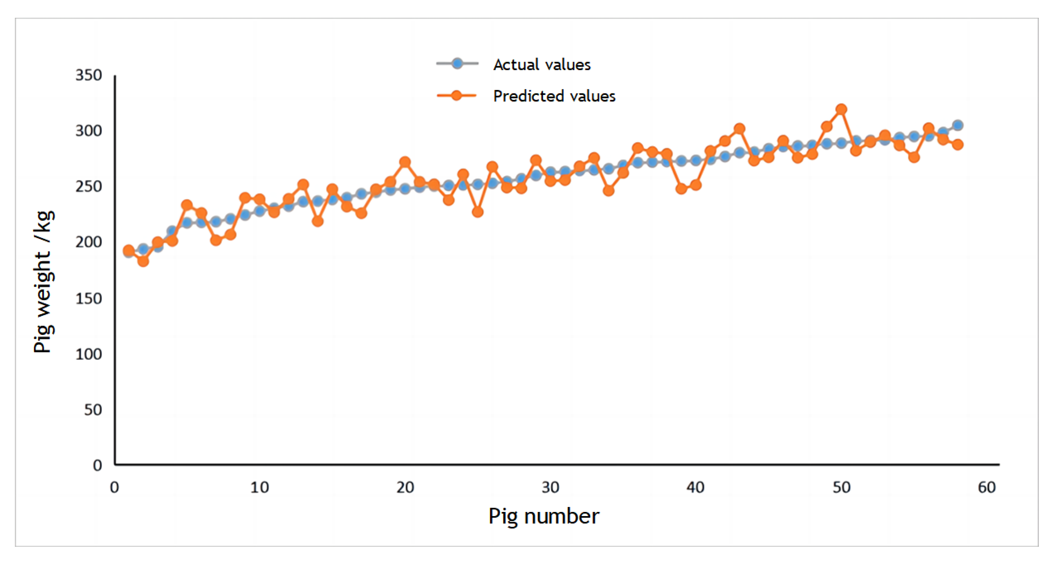Sensors 23 07730 g020