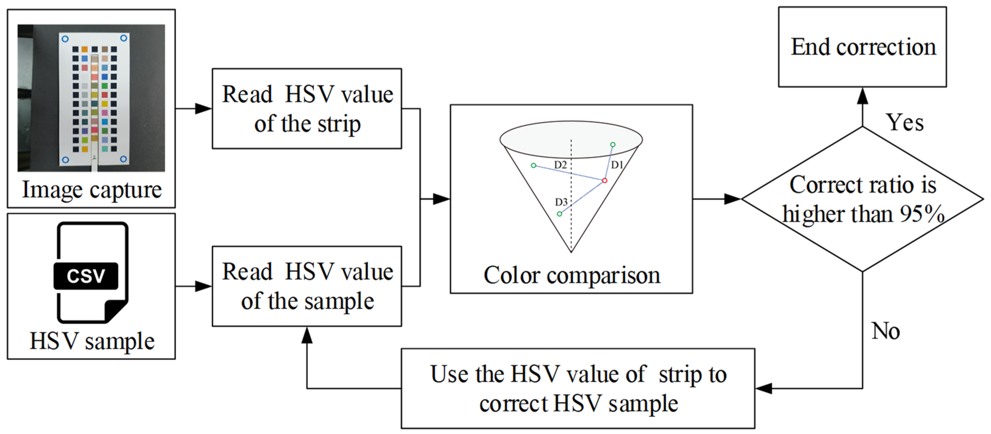 Sensors 23 07733 g008 Sensors 23 07733 g008