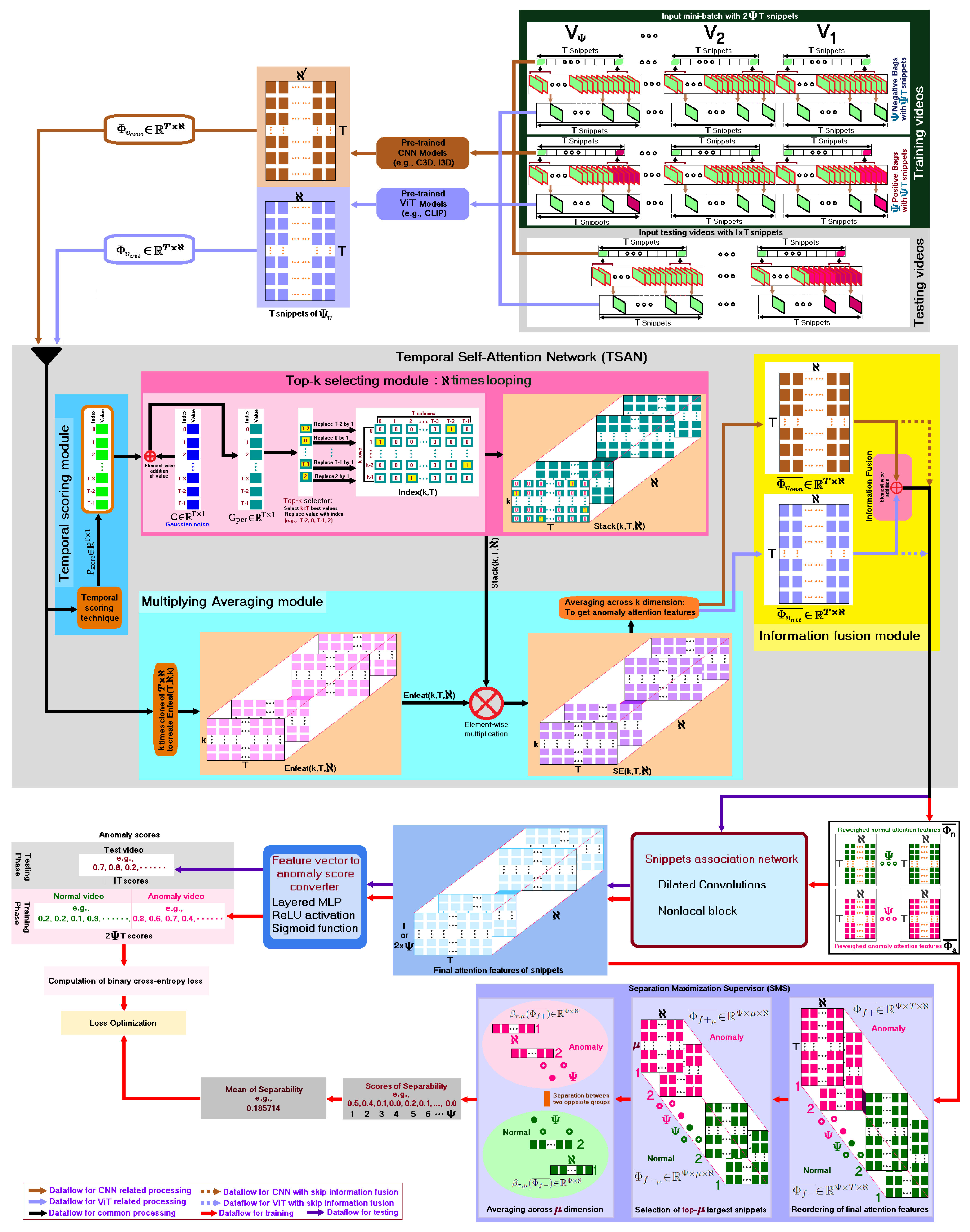 Sensors 23 07734 g001