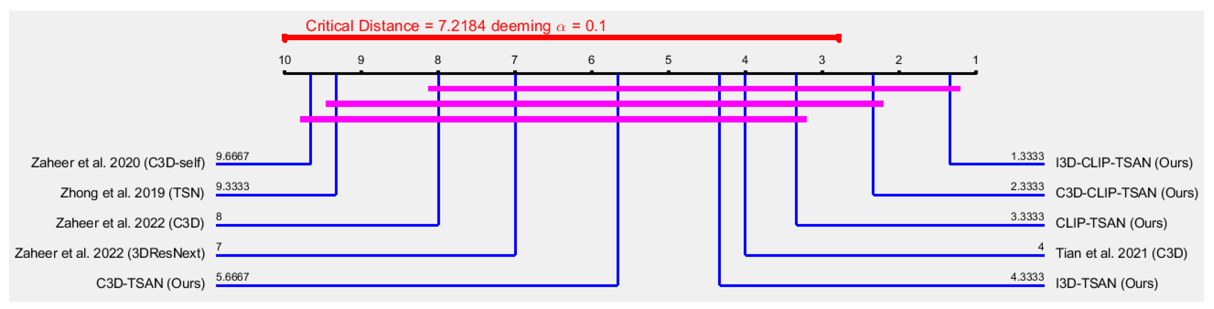 Sensors 23 07734 g004