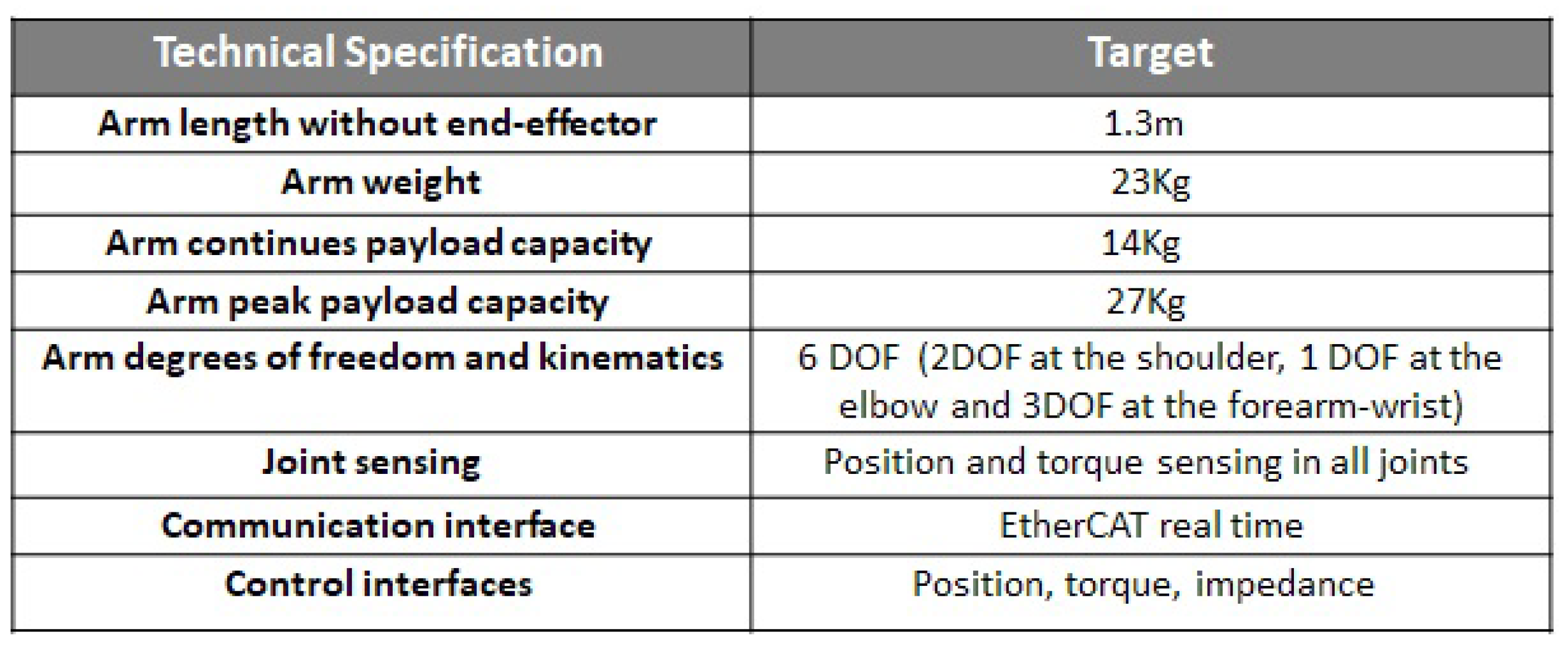 Sensors 23 07735 g007