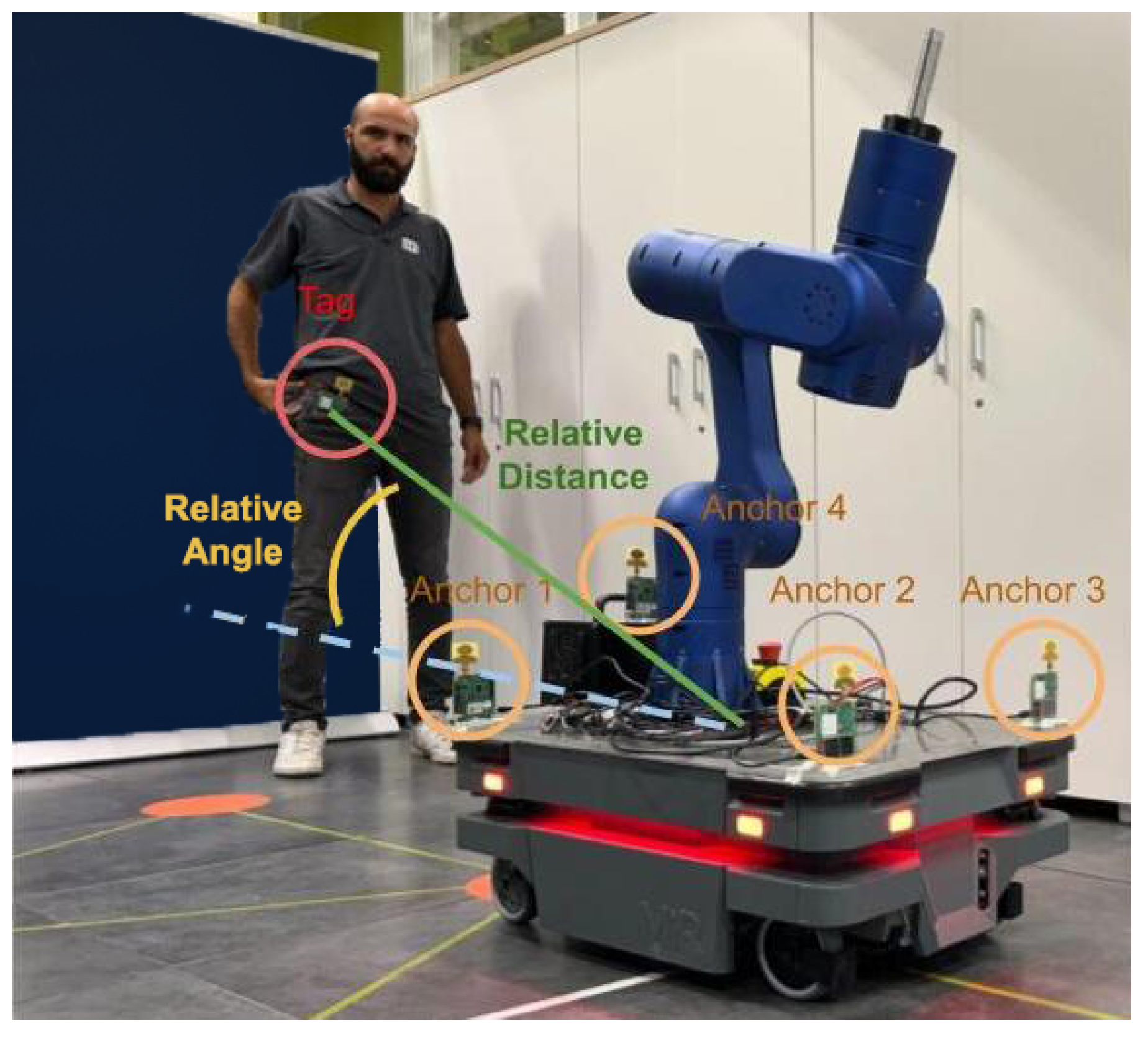 Sensors 23 07735 g013