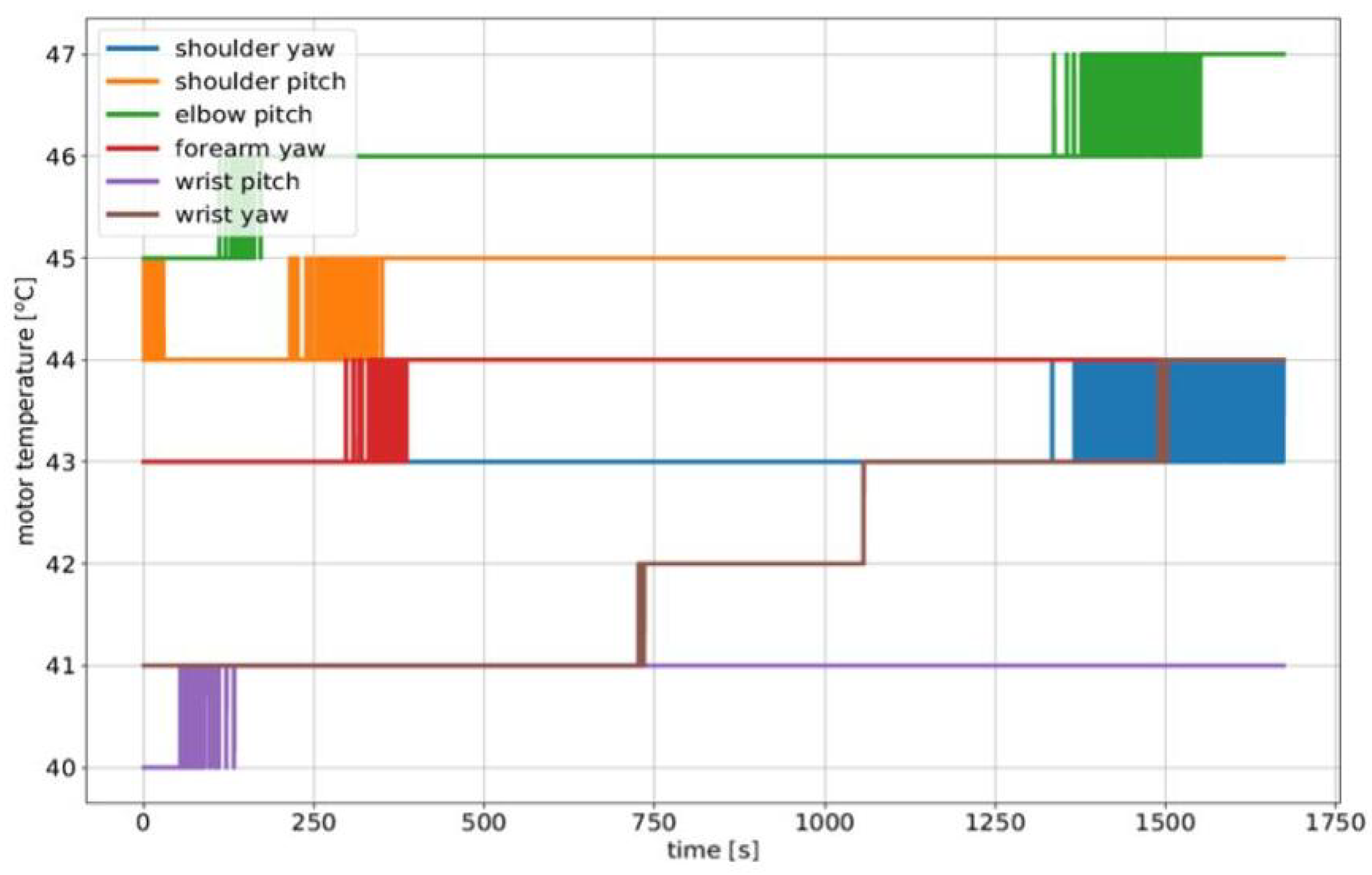 Sensors 23 07735 g015a