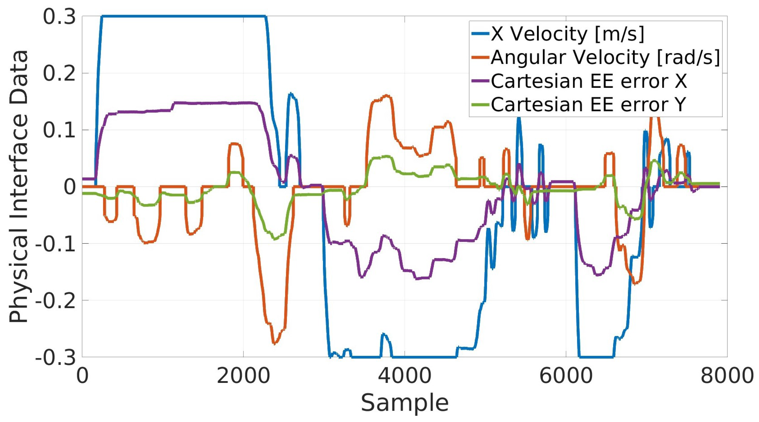 Sensors 23 07735 g017