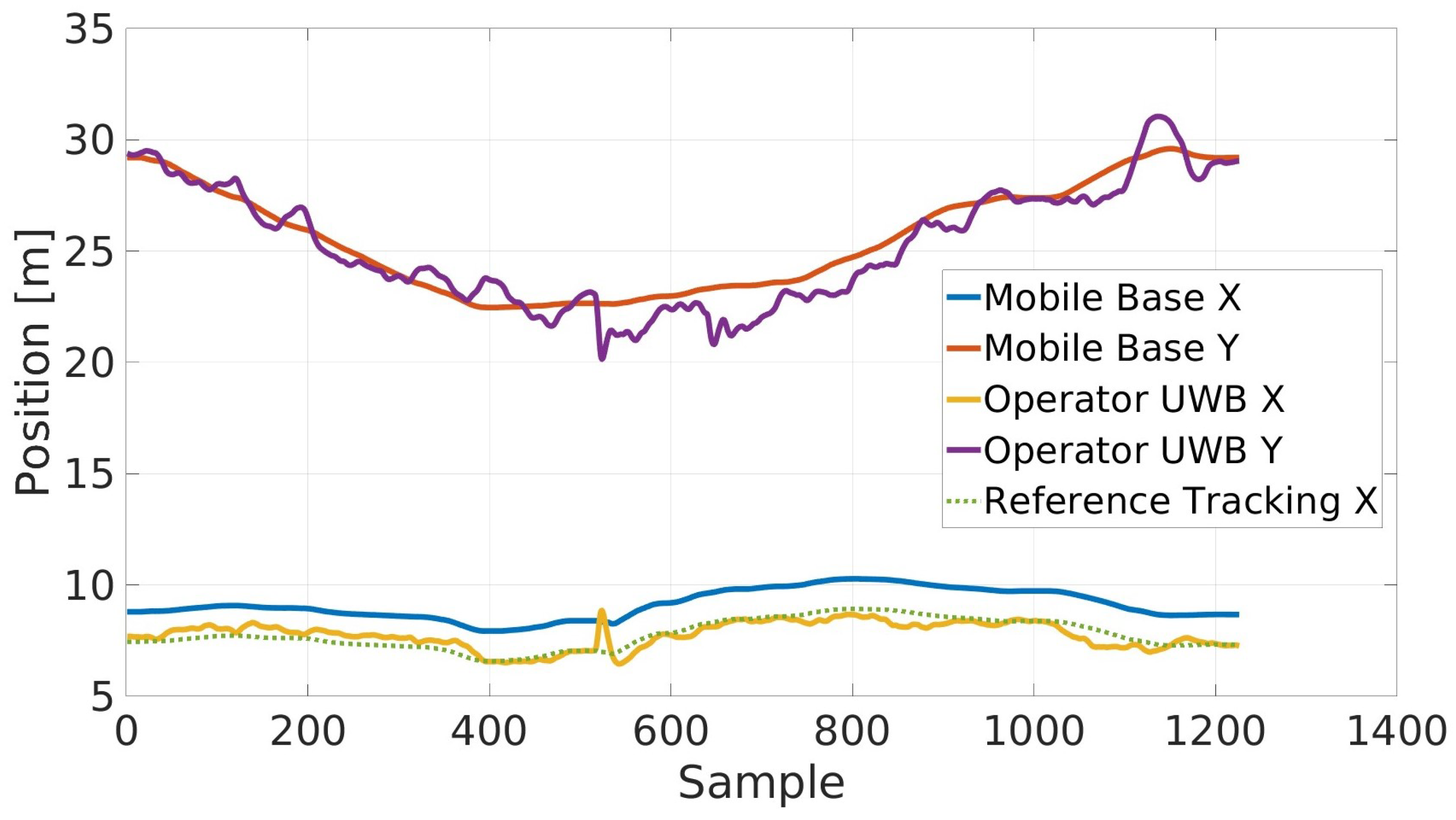 Sensors 23 07735 g018