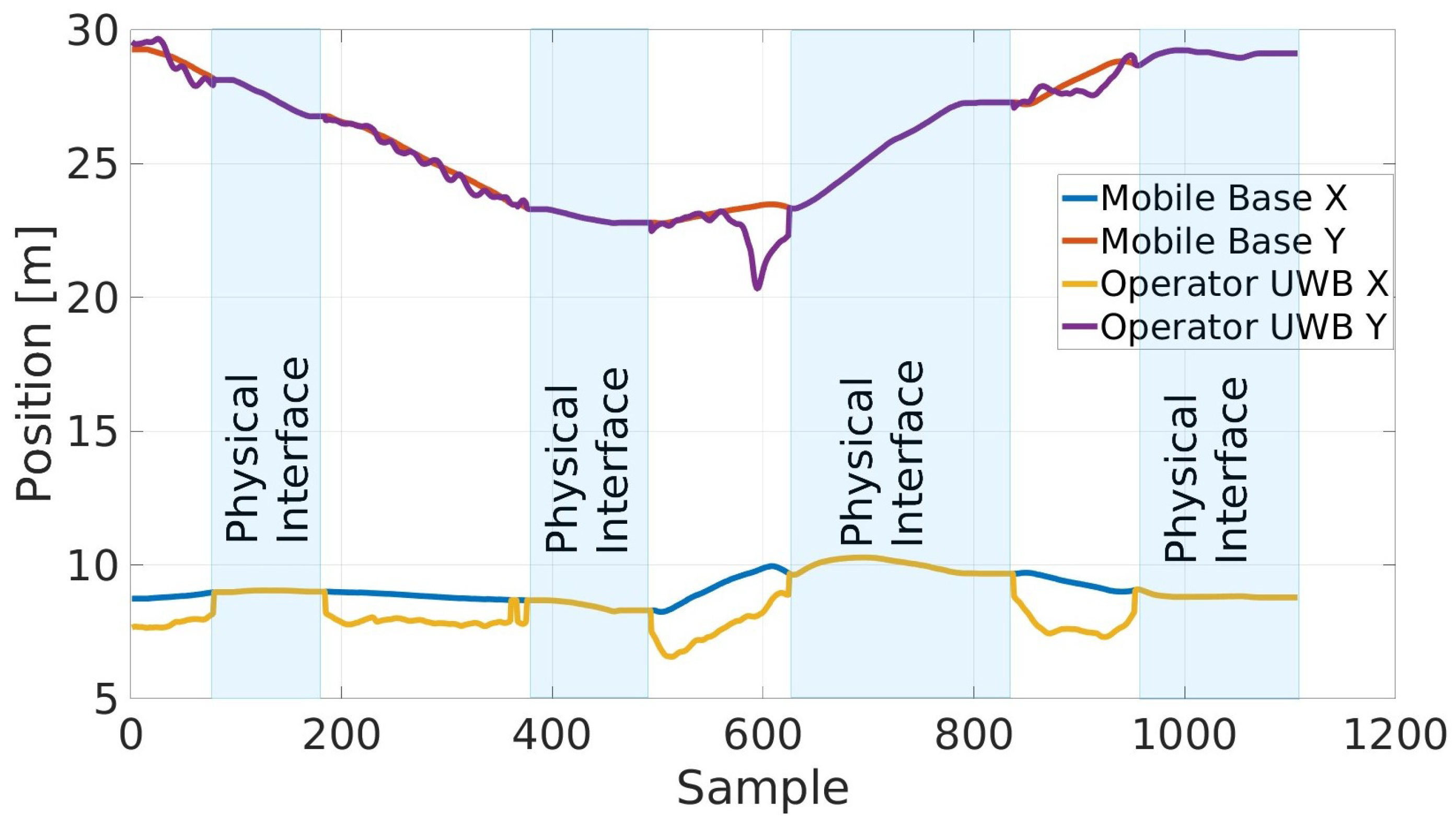 Sensors 23 07735 g020