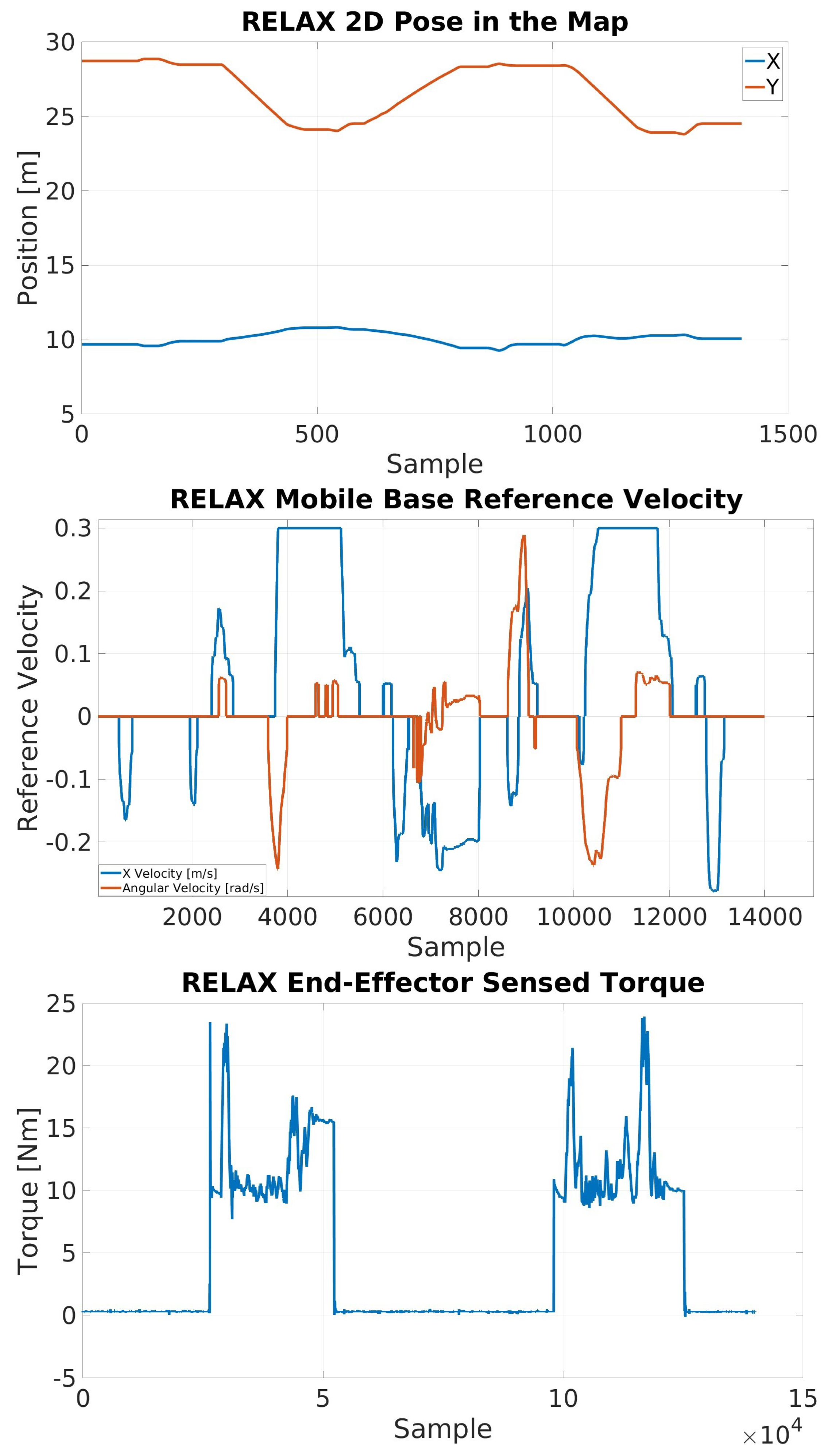 Sensors 23 07735 g022