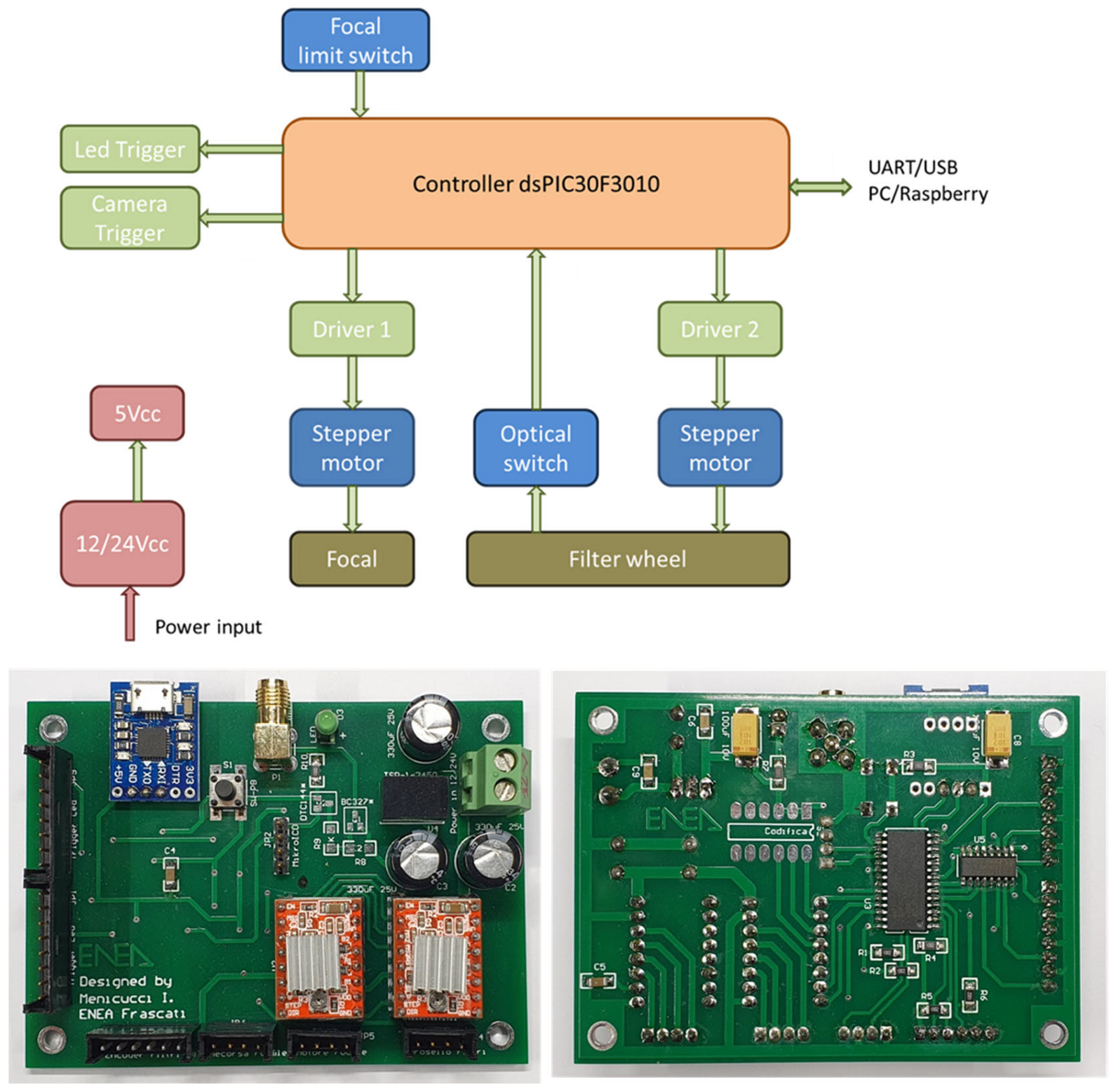 Sensors 23 07736 g004