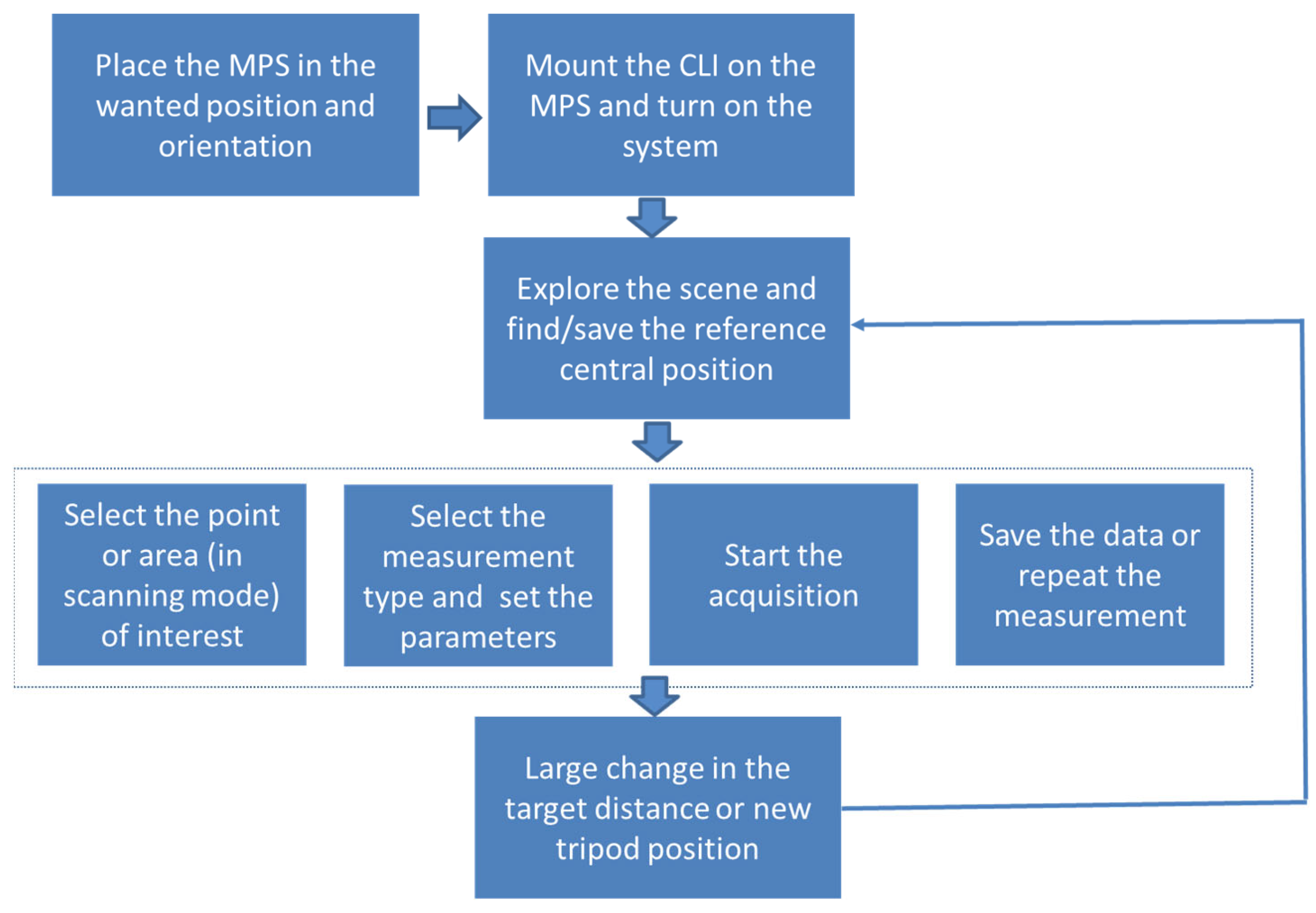 Sensors 23 07736 g008