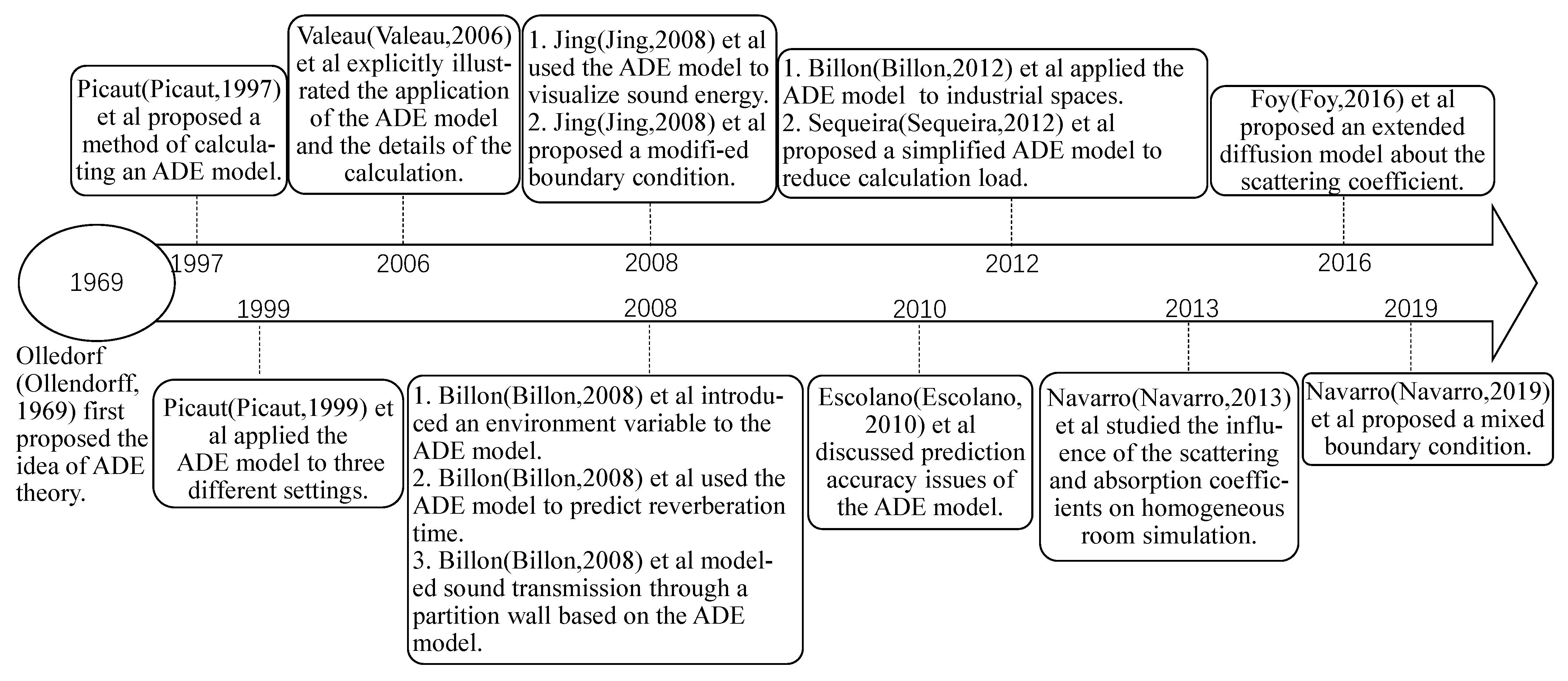 Sensors 23 07738 g001
