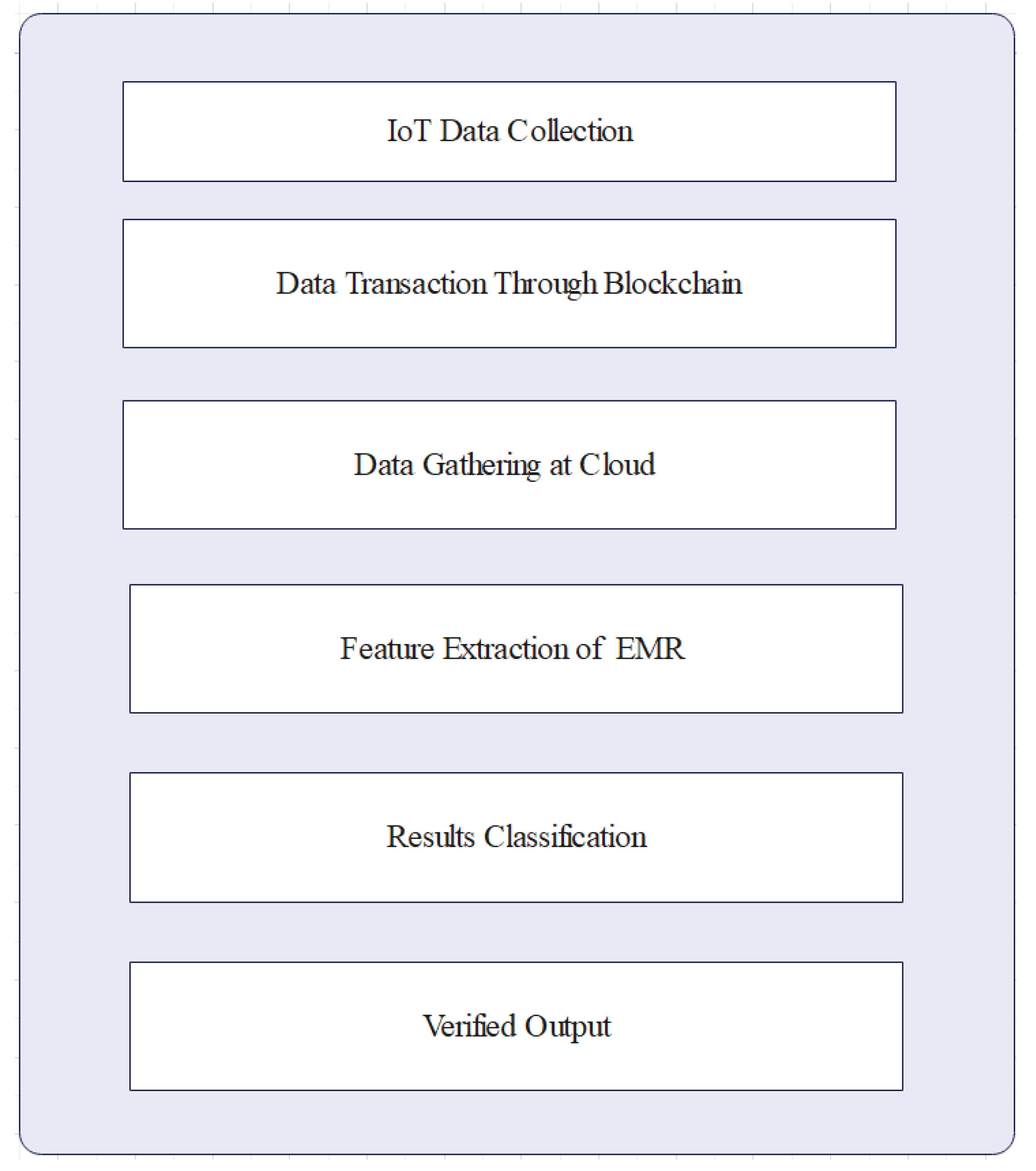 Sensors 23 07740 g001