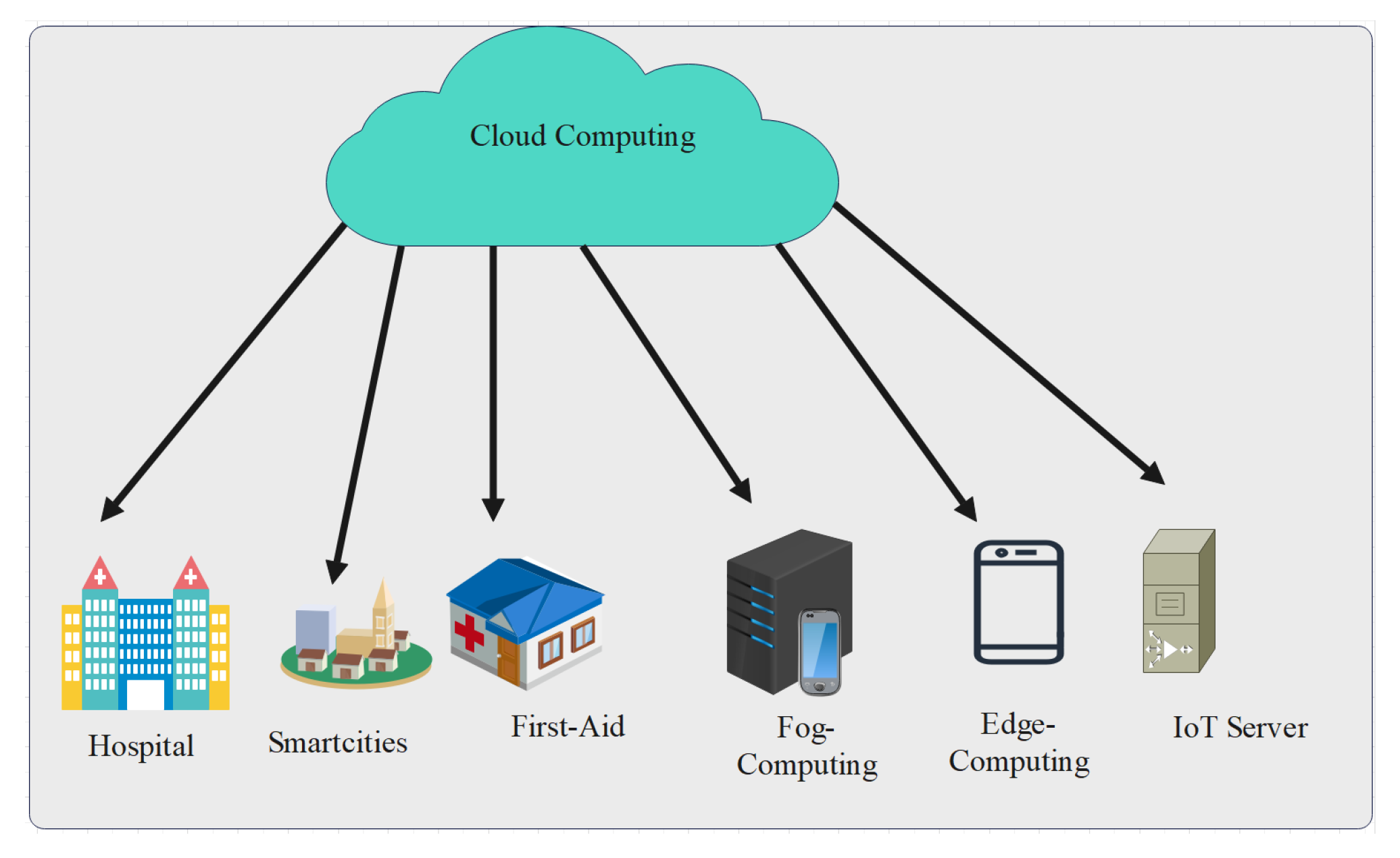 Sensors 23 07740 g003