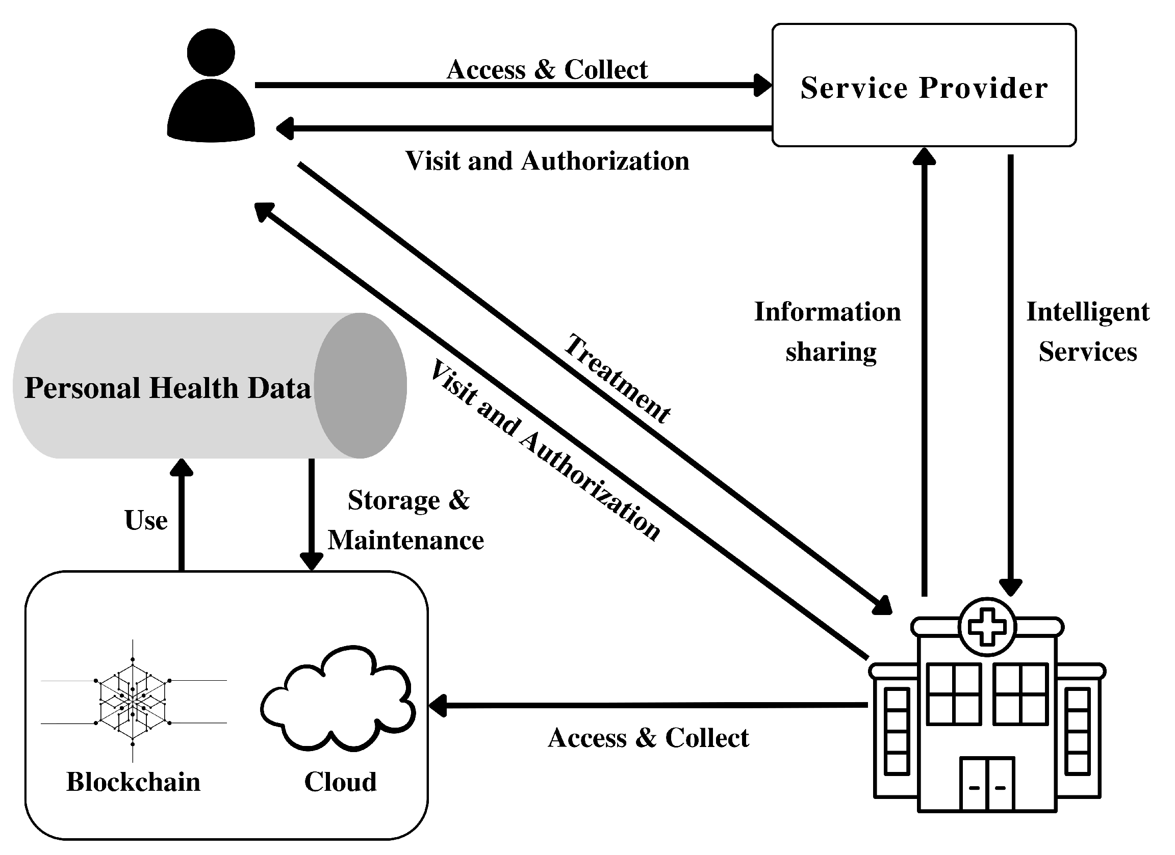 Sensors 23 07740 g006