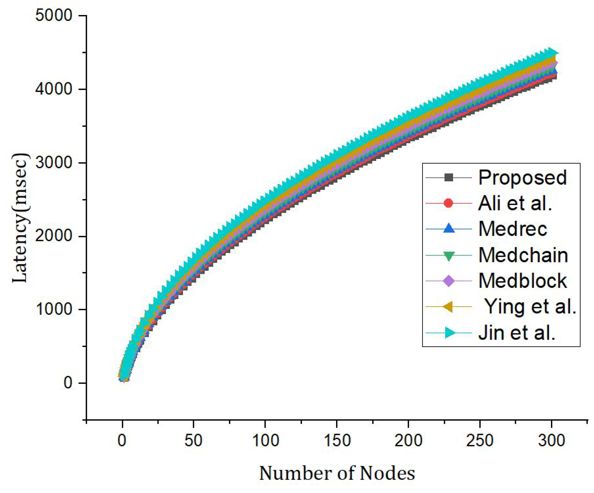 Sensors 23 07740 g013