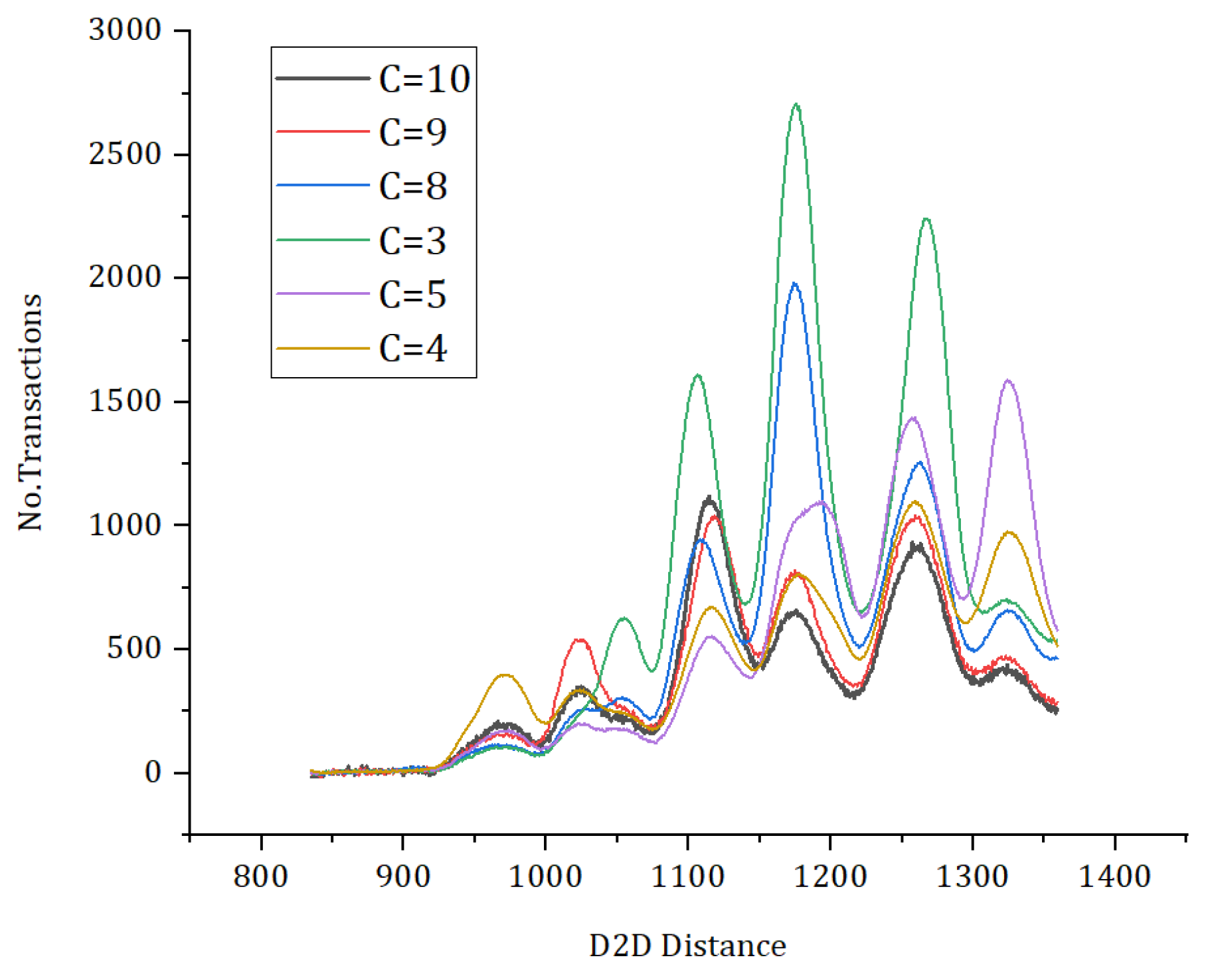 Sensors 23 07740 g018