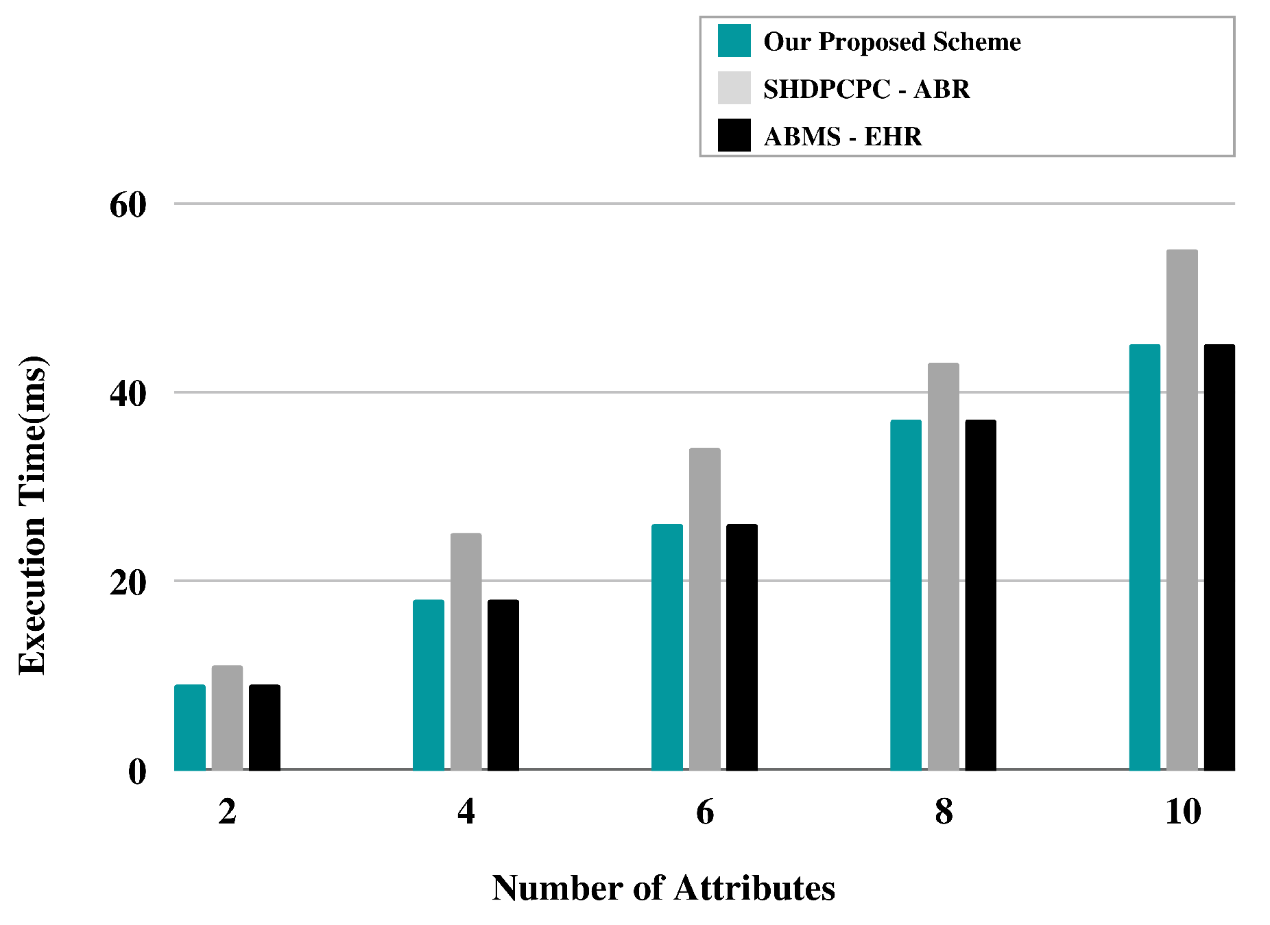 Sensors 23 07740 g020