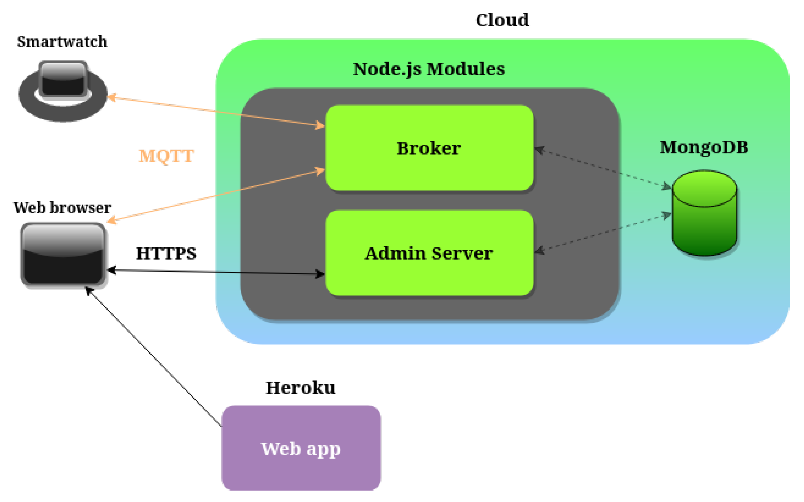 Sensors 23 07743 g001