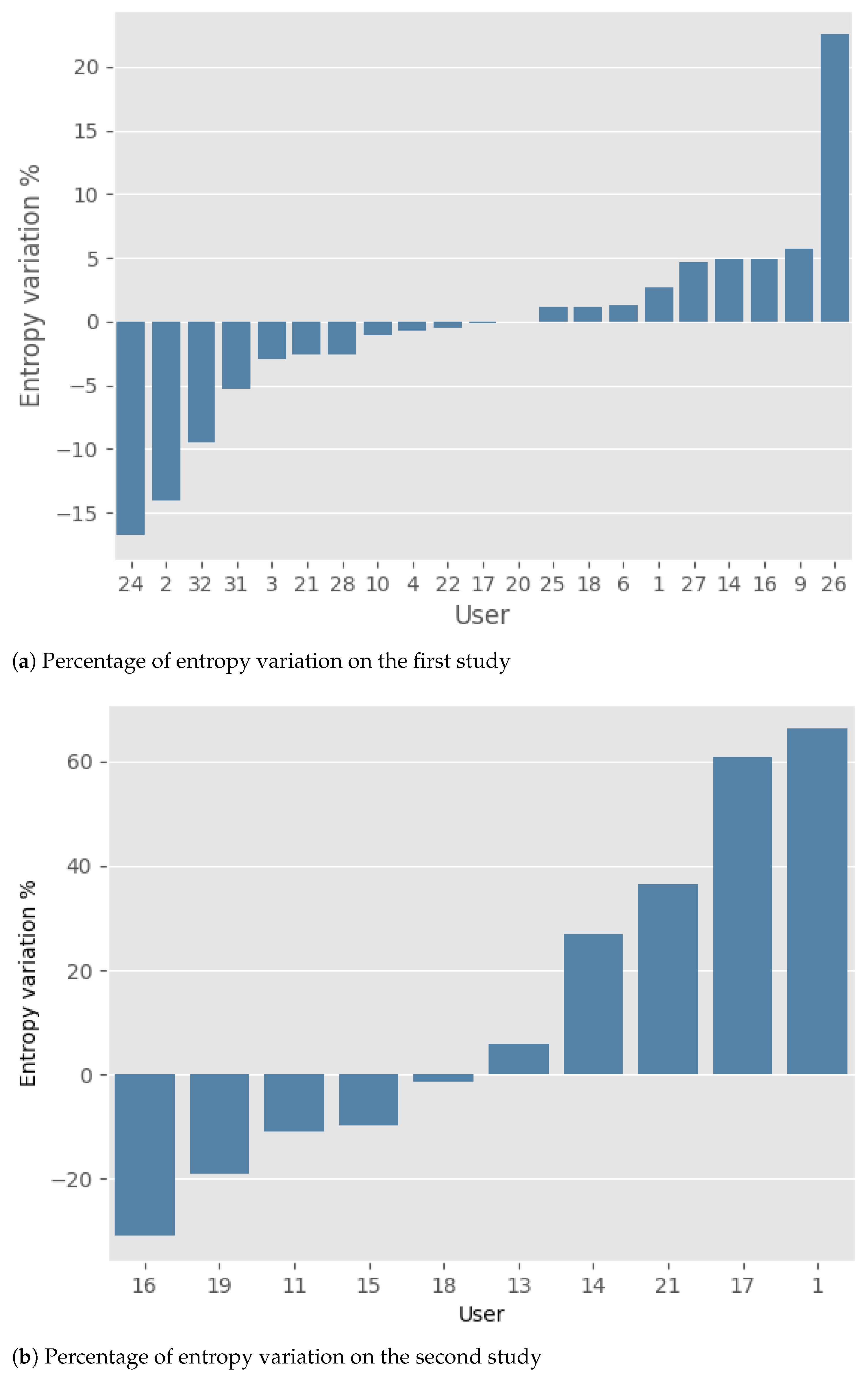 Sensors 23 07743 g004