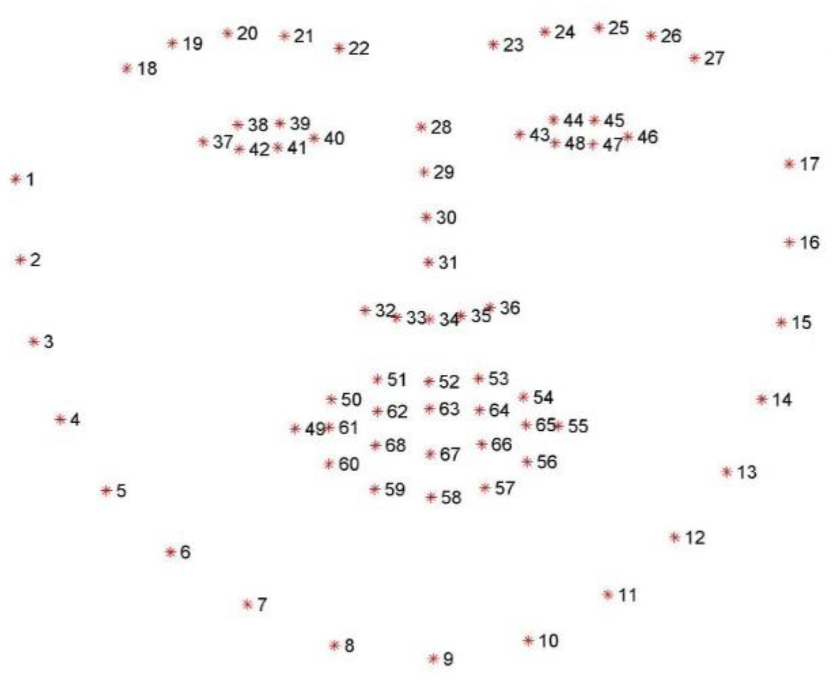 Sensors 23 07744 g003