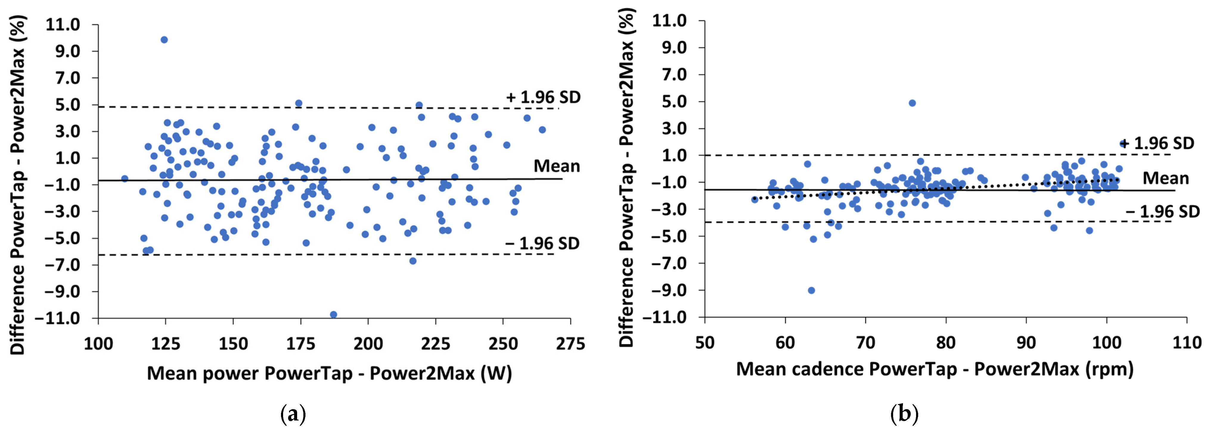 Sensors 23 07745 g002 Sensors 23 07745 g002
