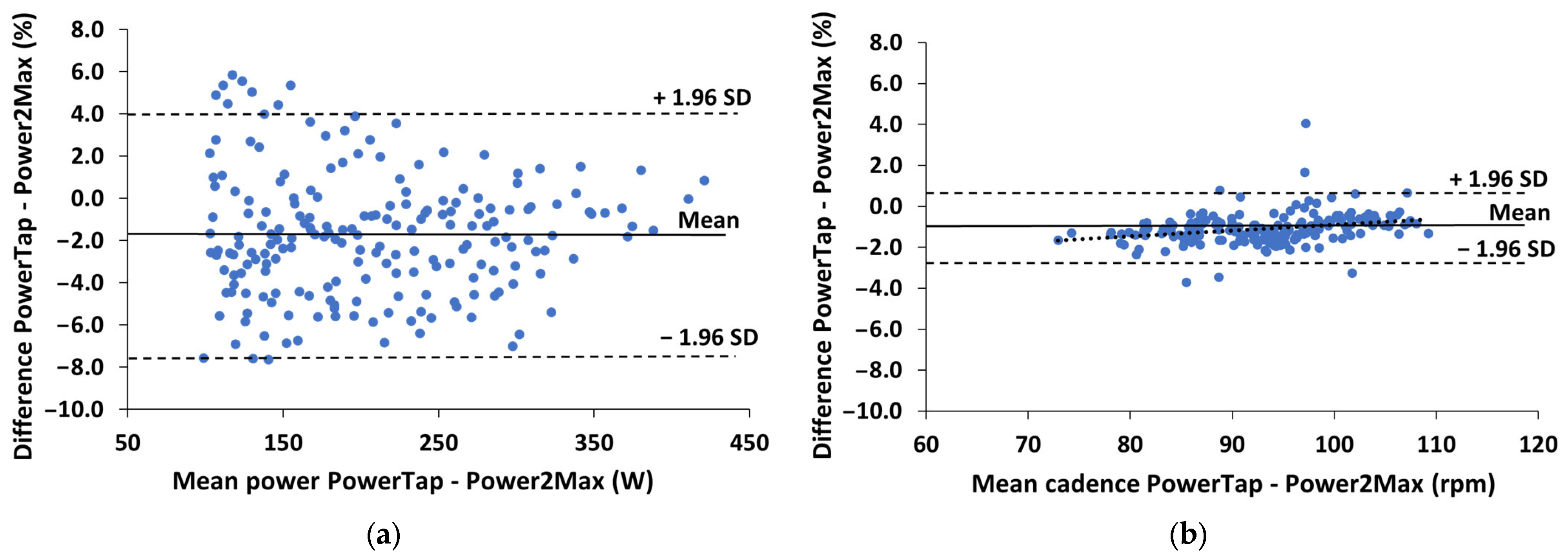 Sensors 23 07745 g003 Sensors 23 07745 g003