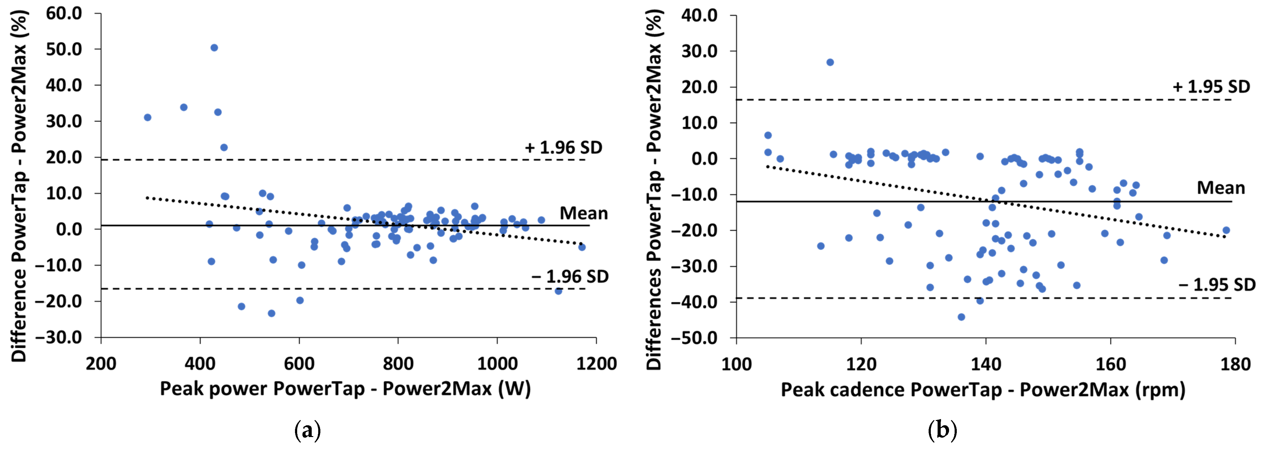 Sensors 23 07745 g004 Sensors 23 07745 g004