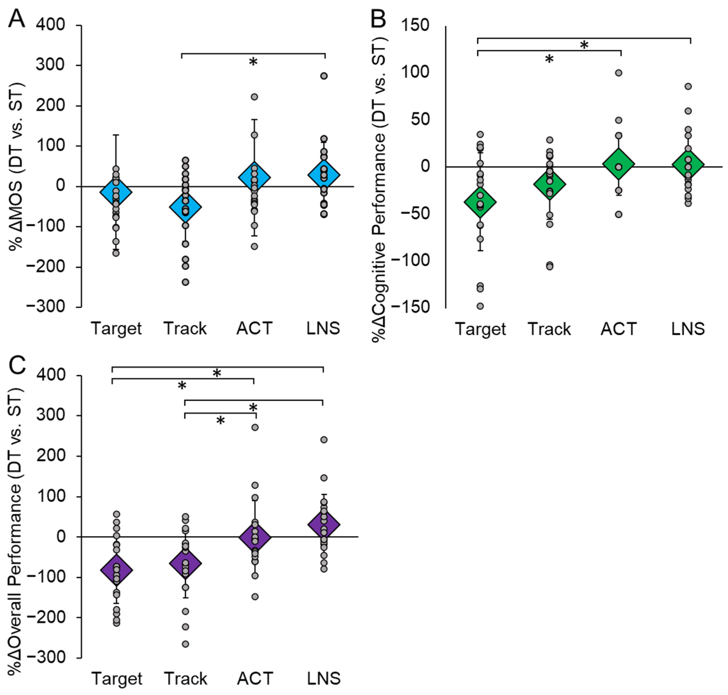 Sensors 23 07746 g004