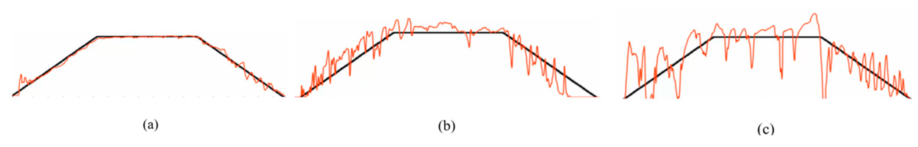 Sensors 23 07747 g002