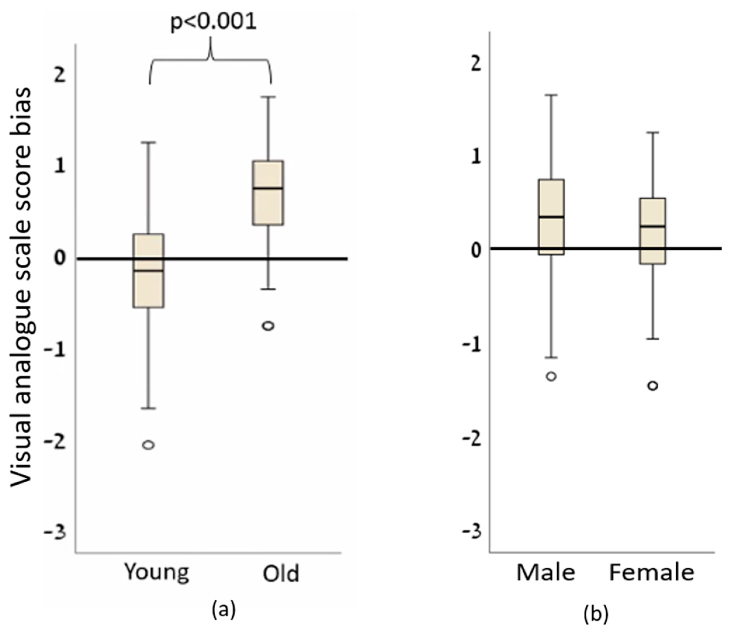 Sensors 23 07747 g004