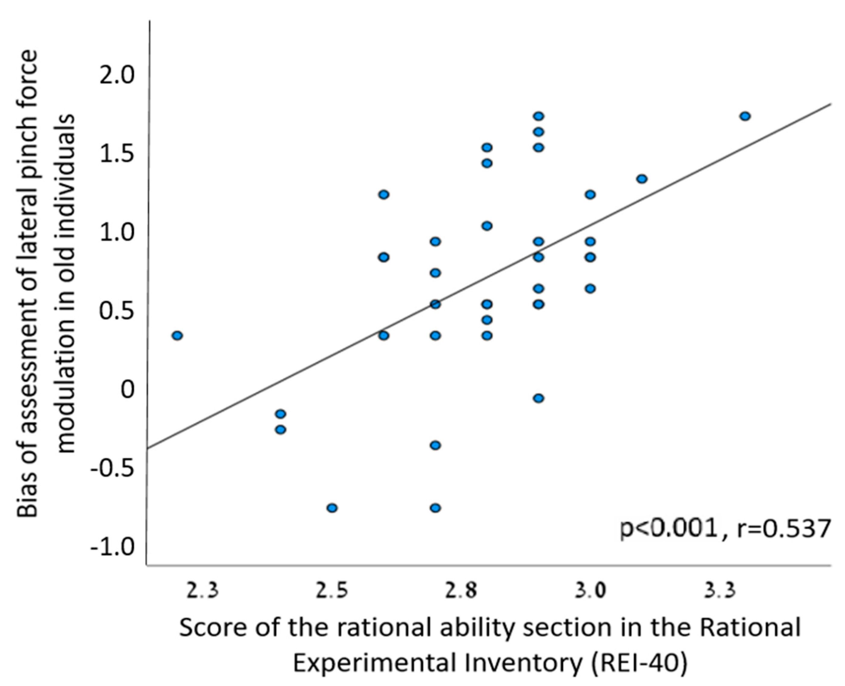 Sensors 23 07747 g005