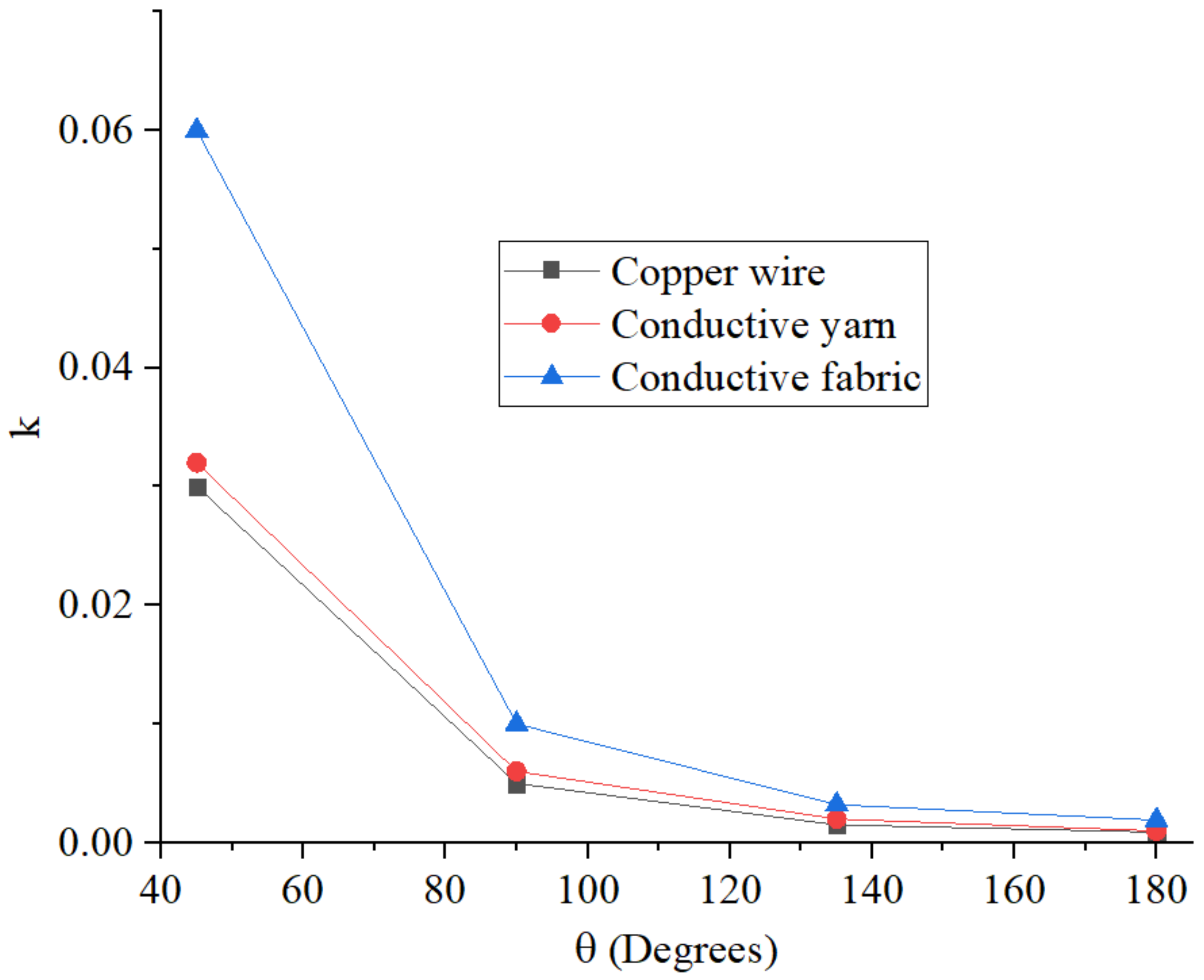 Sensors 23 07748 g004