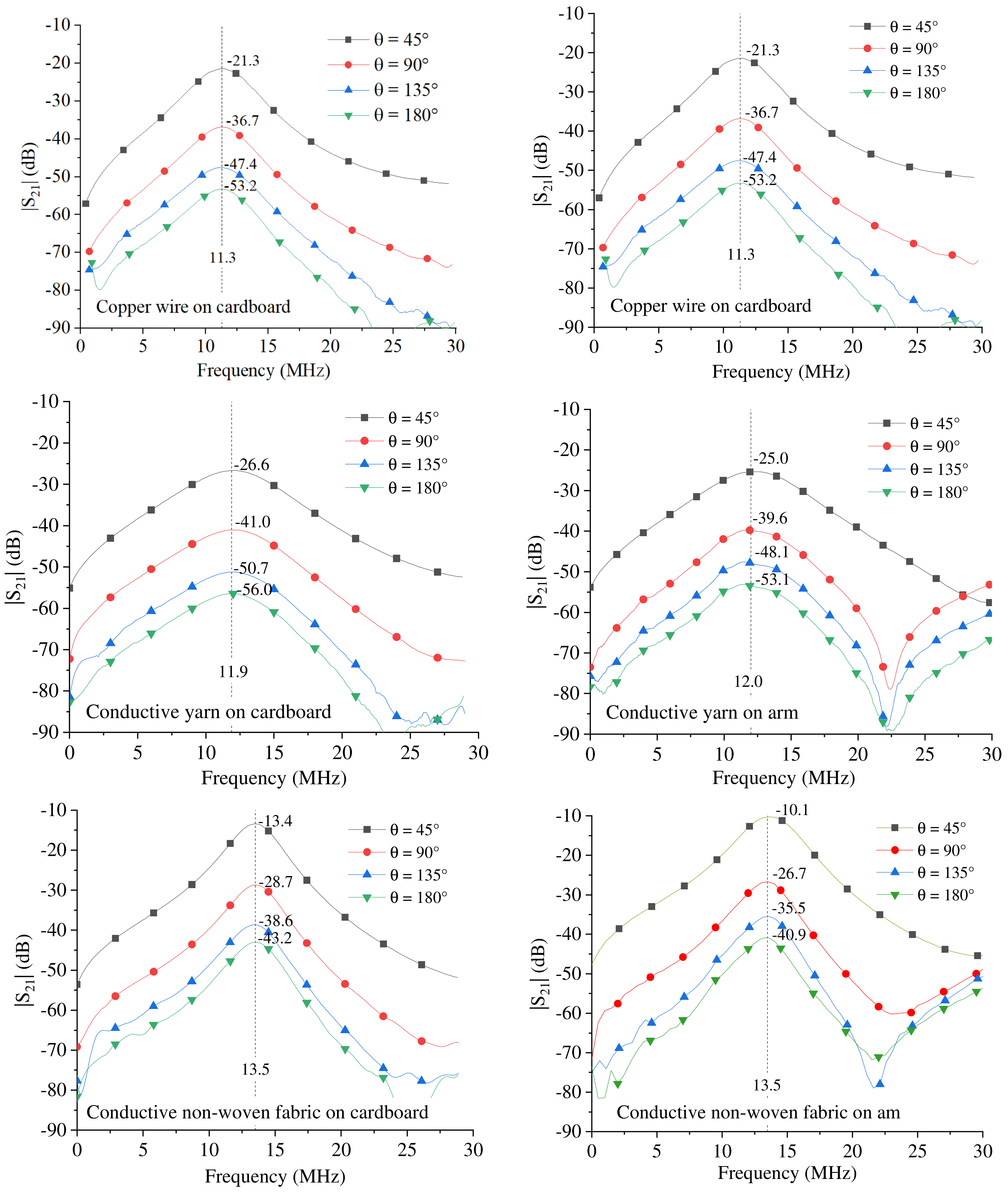 Sensors 23 07748 g005