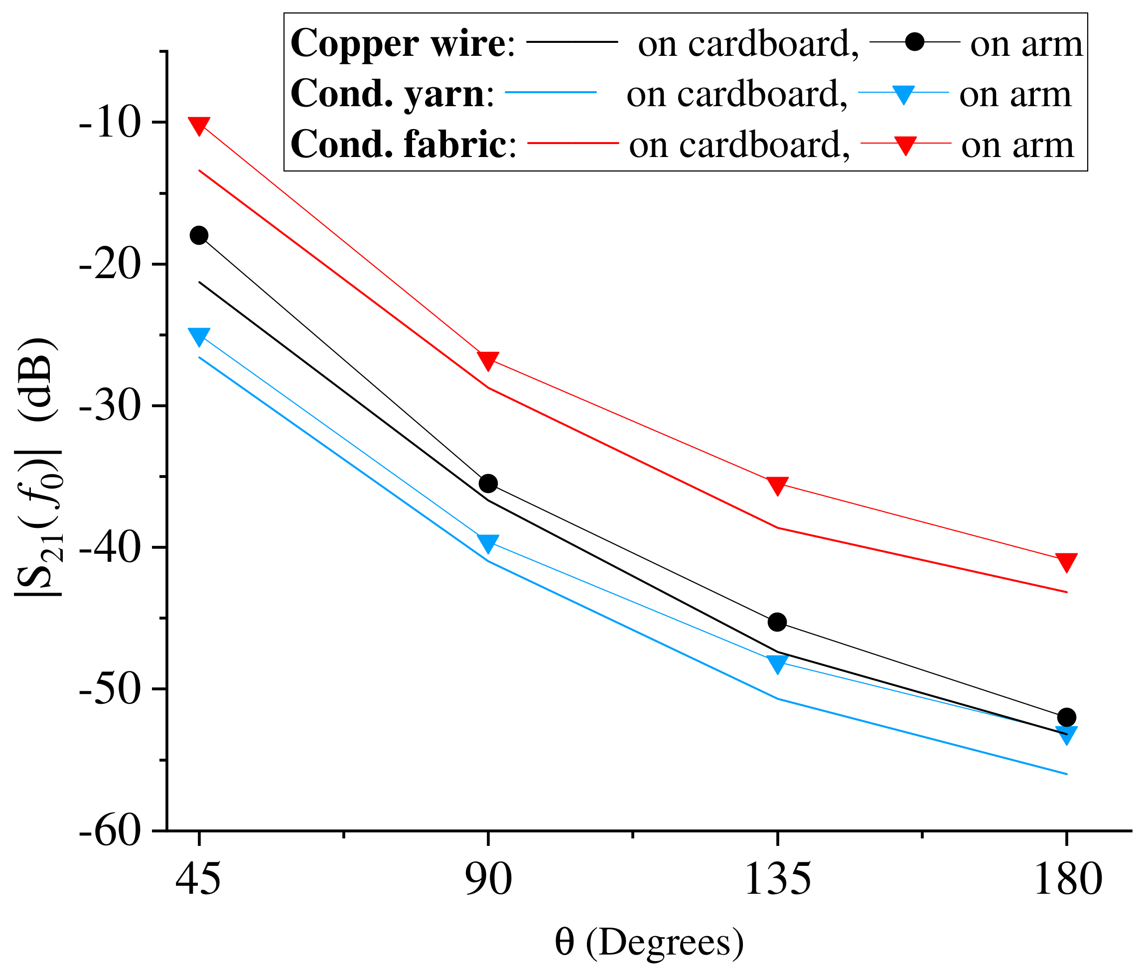 Sensors 23 07748 g006