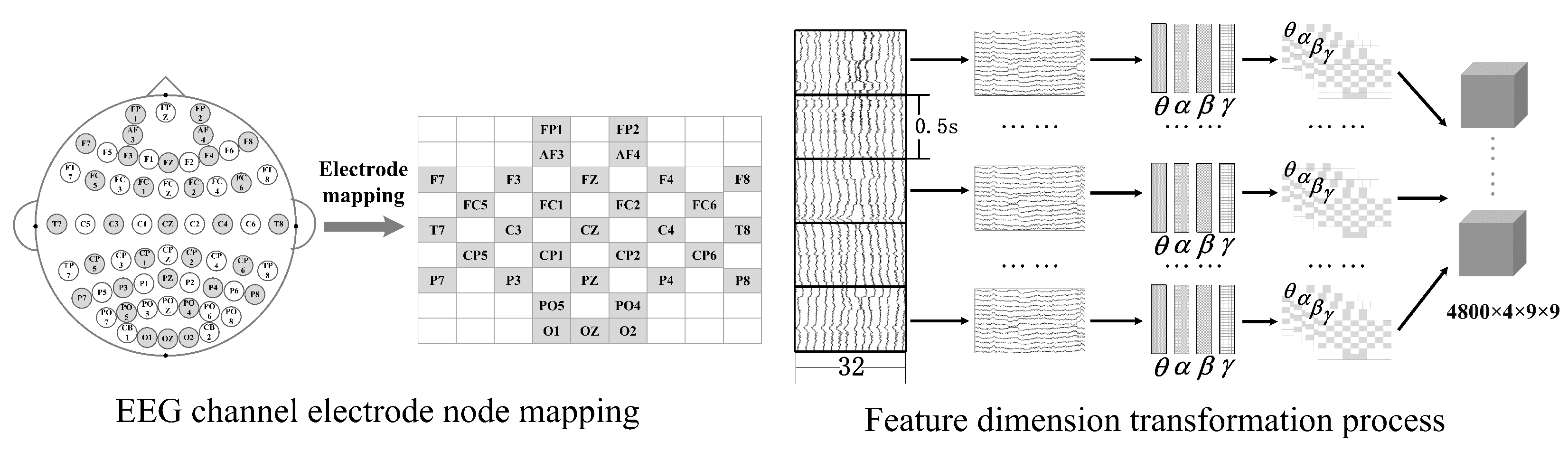 Sensors 23 07749 g002