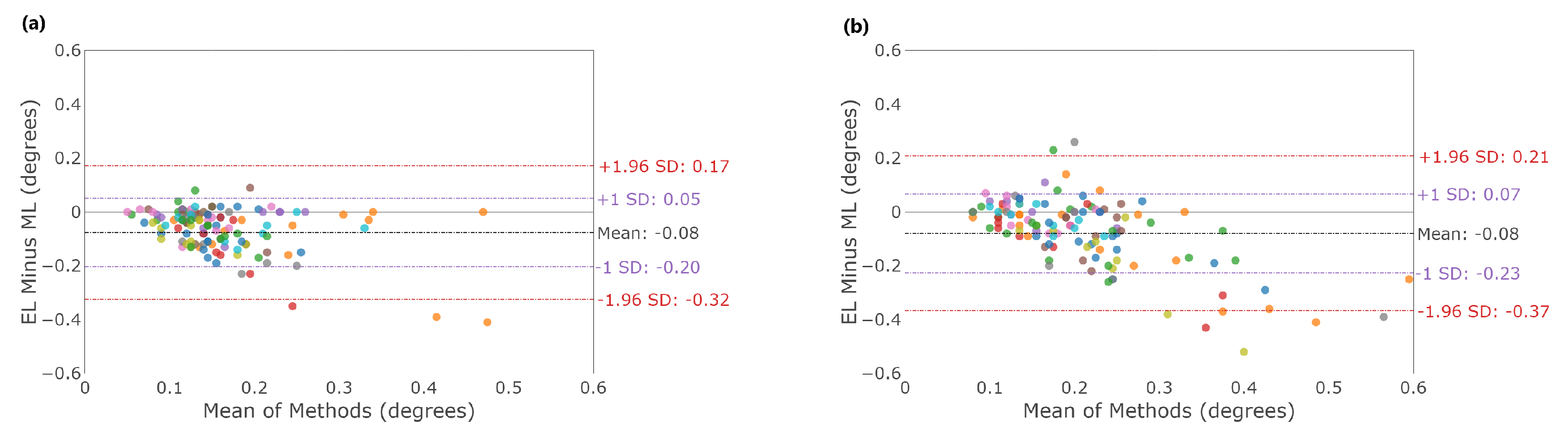 Sensors 23 07753 g004