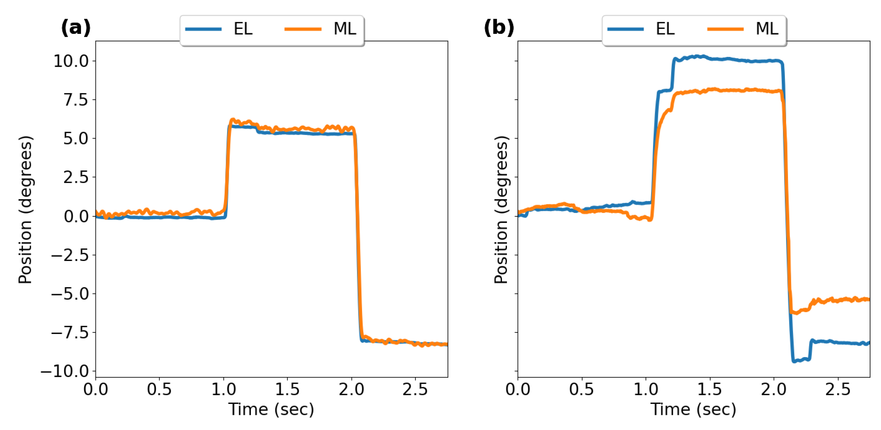 Sensors 23 07753 g008
