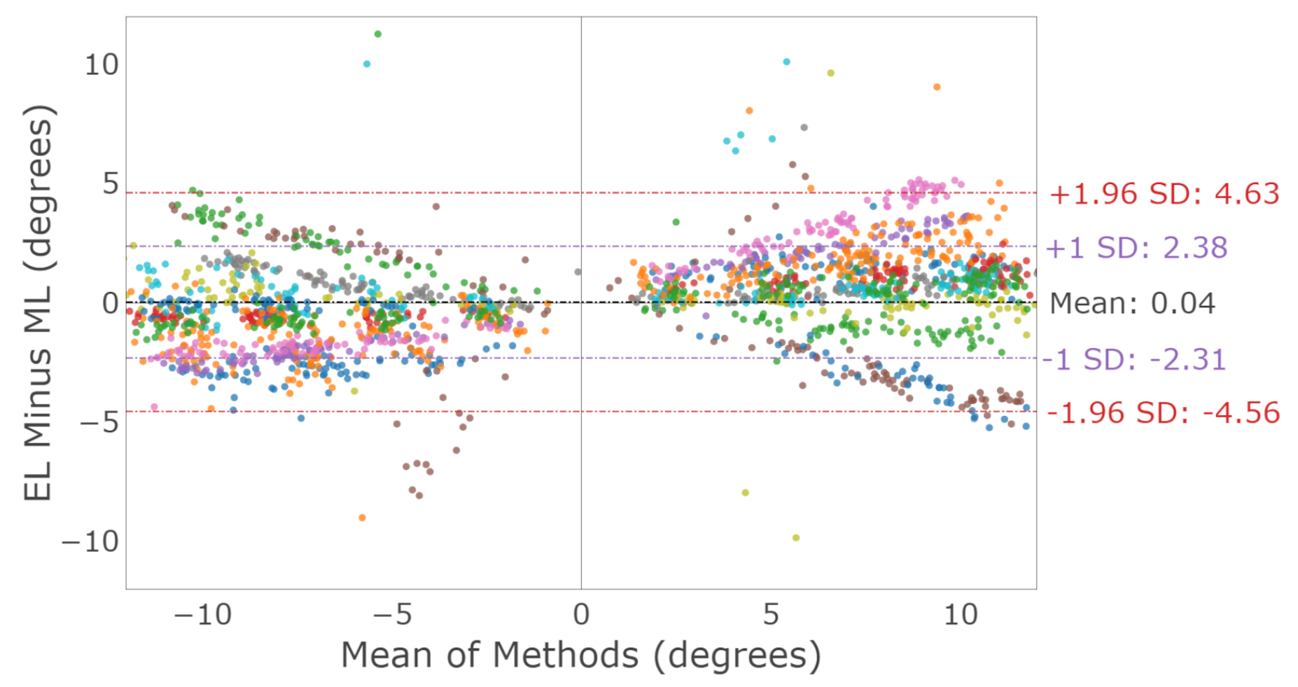 Sensors 23 07753 g009